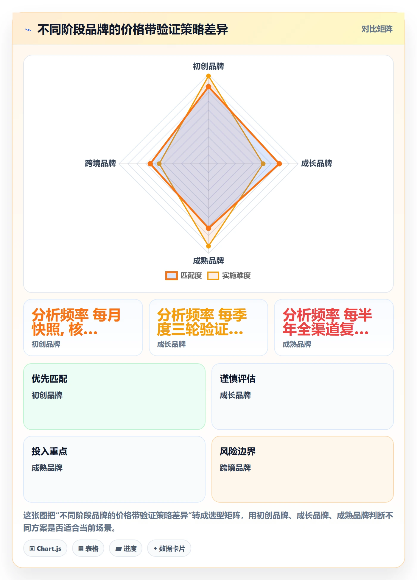 商品分析实战复盘：从价格带验证品牌建设效果