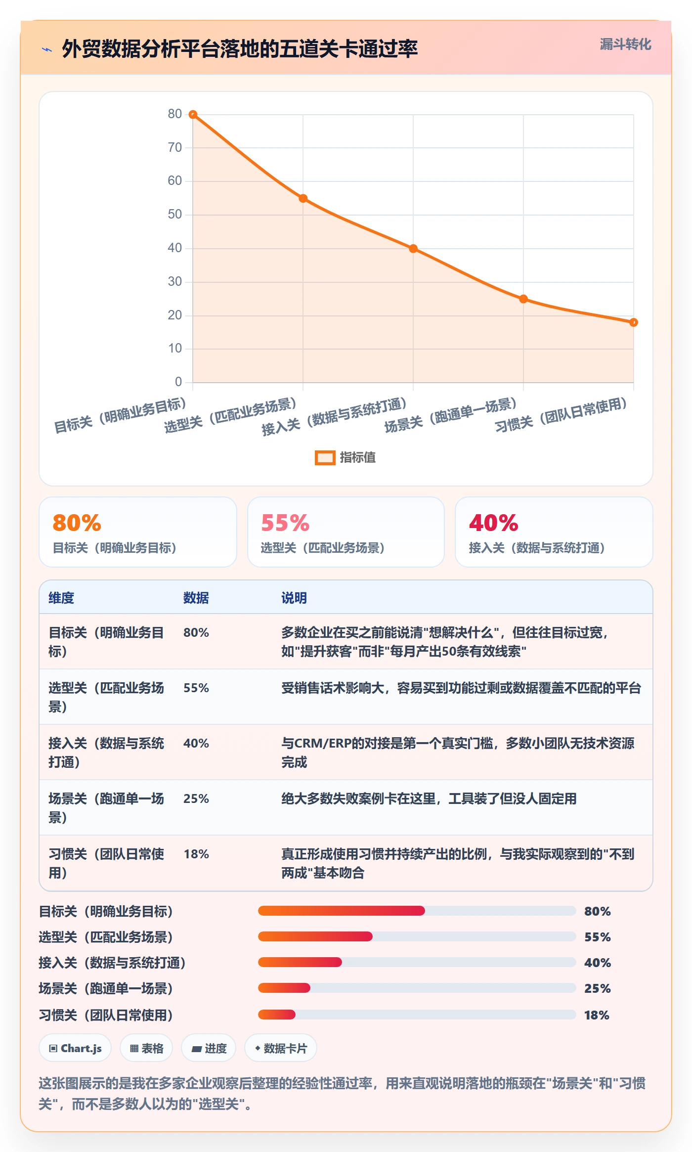 外贸数据分析平台怎么落地？从海关数据讲清合规管理