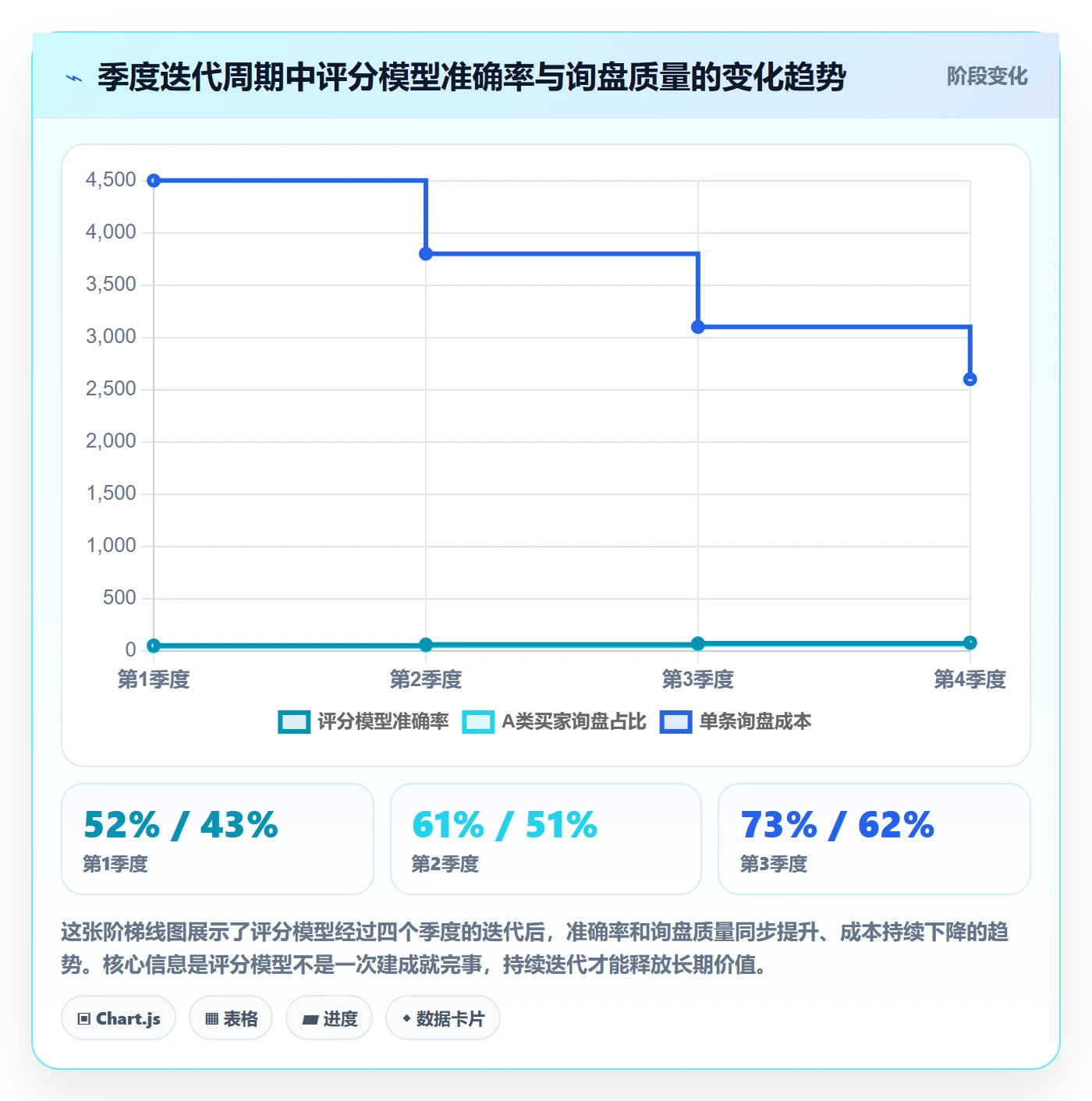 外贸数据分析平台管理要点：买家查询的广告投放如何设计