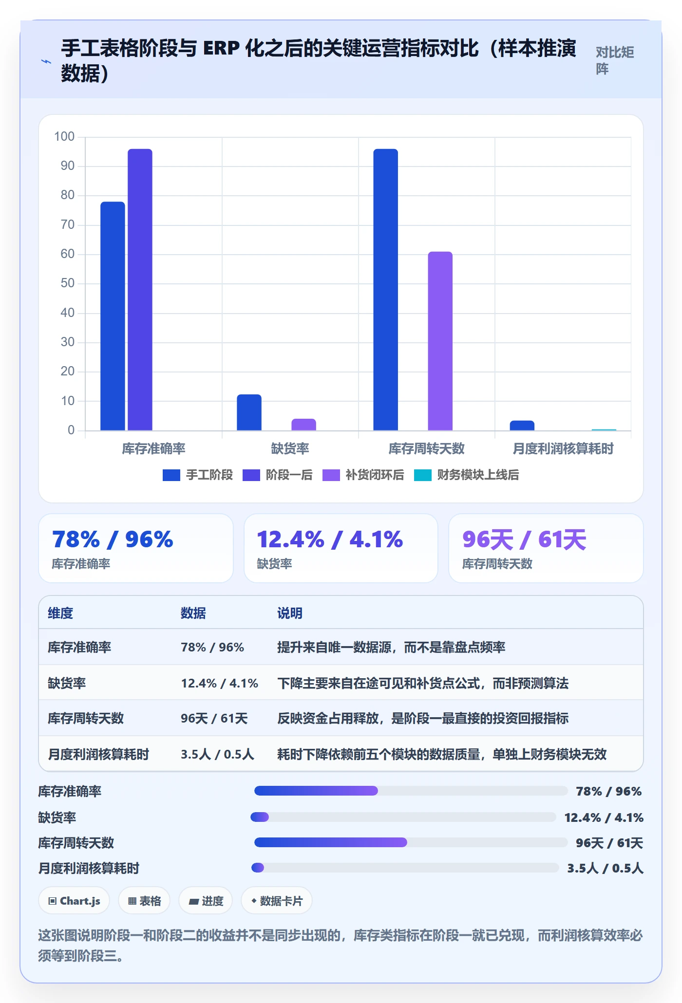 erp跨境电商建设路线：从采购补货到店群管理分几步