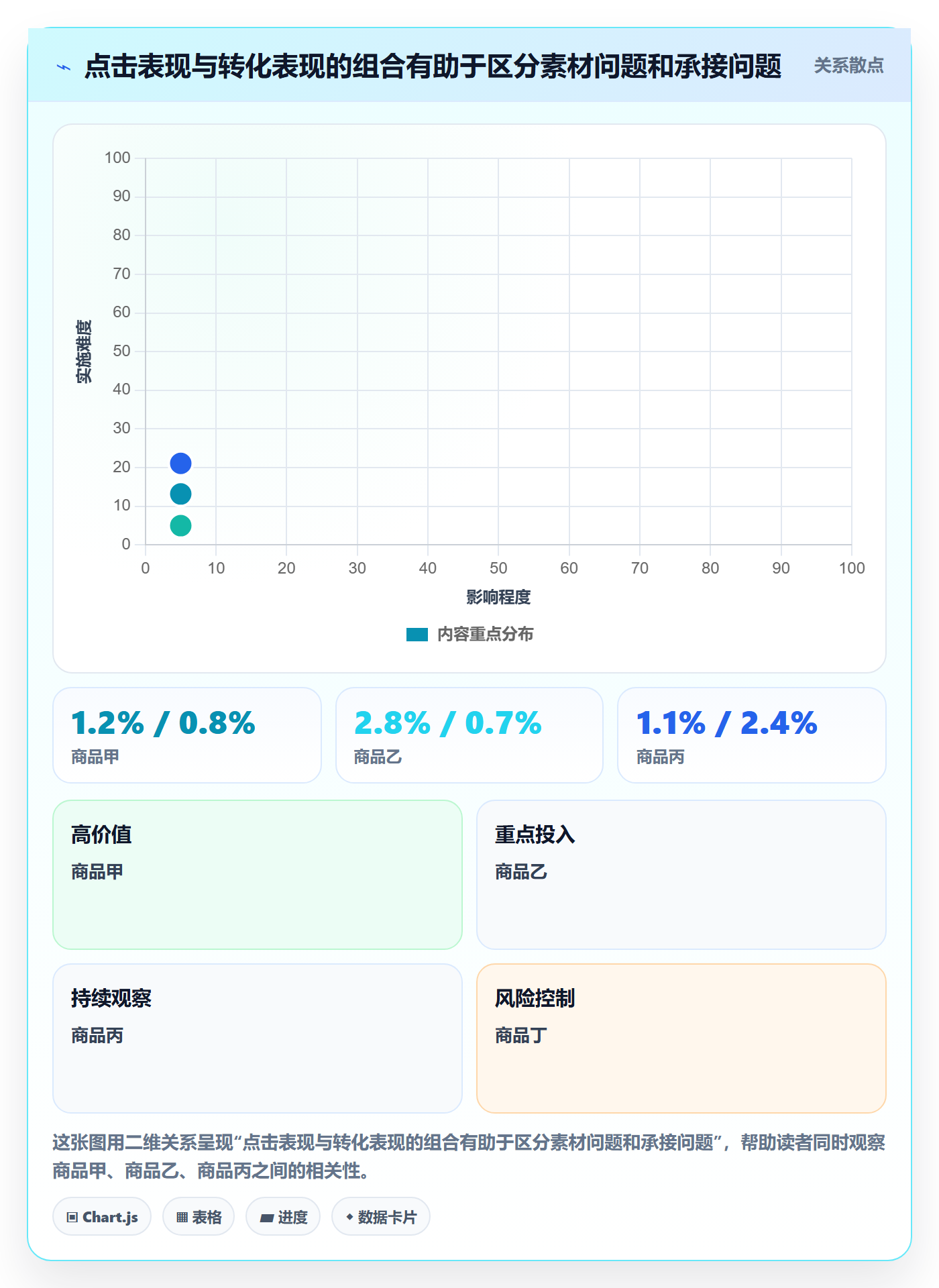 temu怎么落地？从平台入驻讲清广告投放