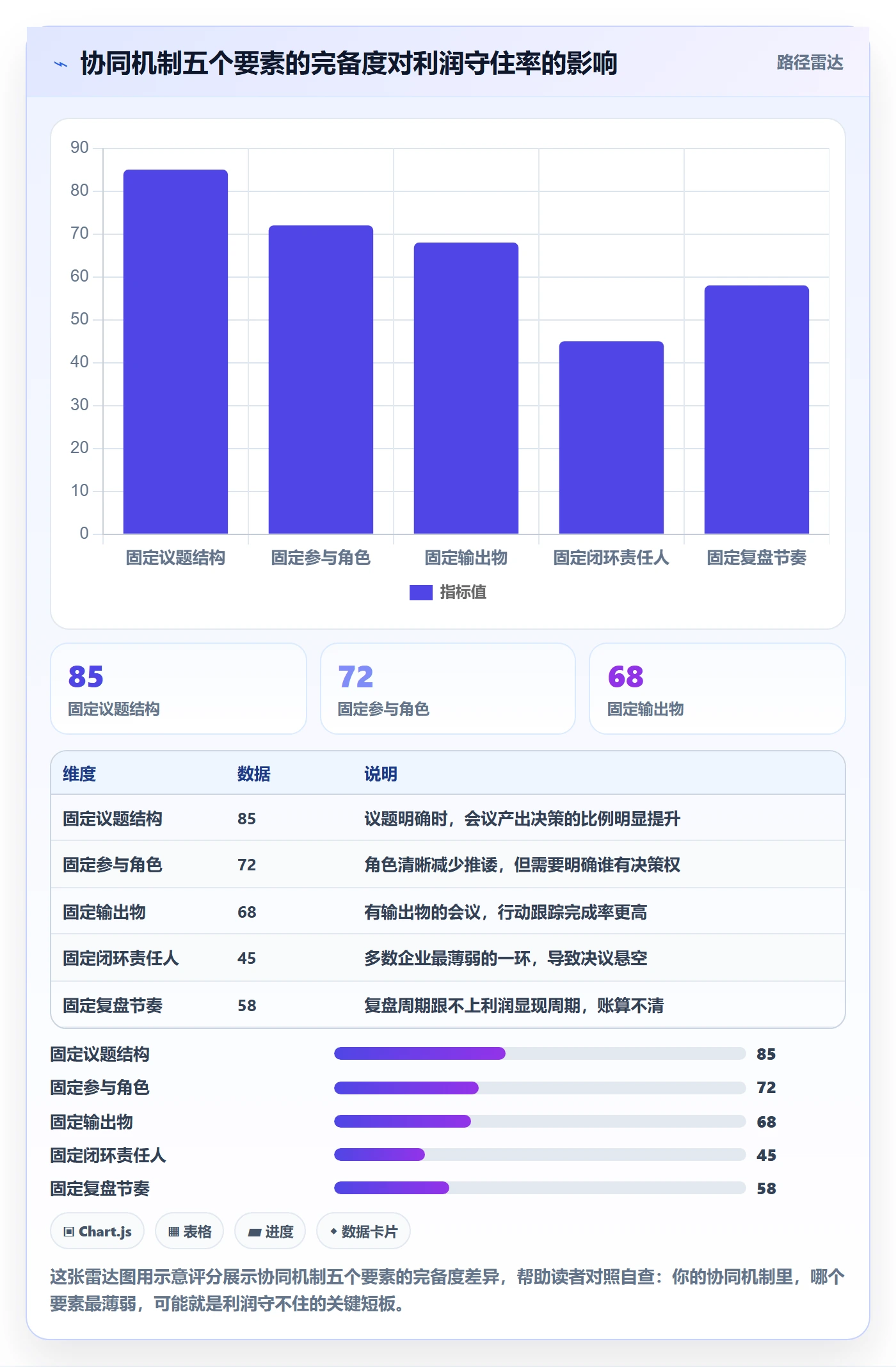 商品分析管理要点：利润空间的团队协同如何设计