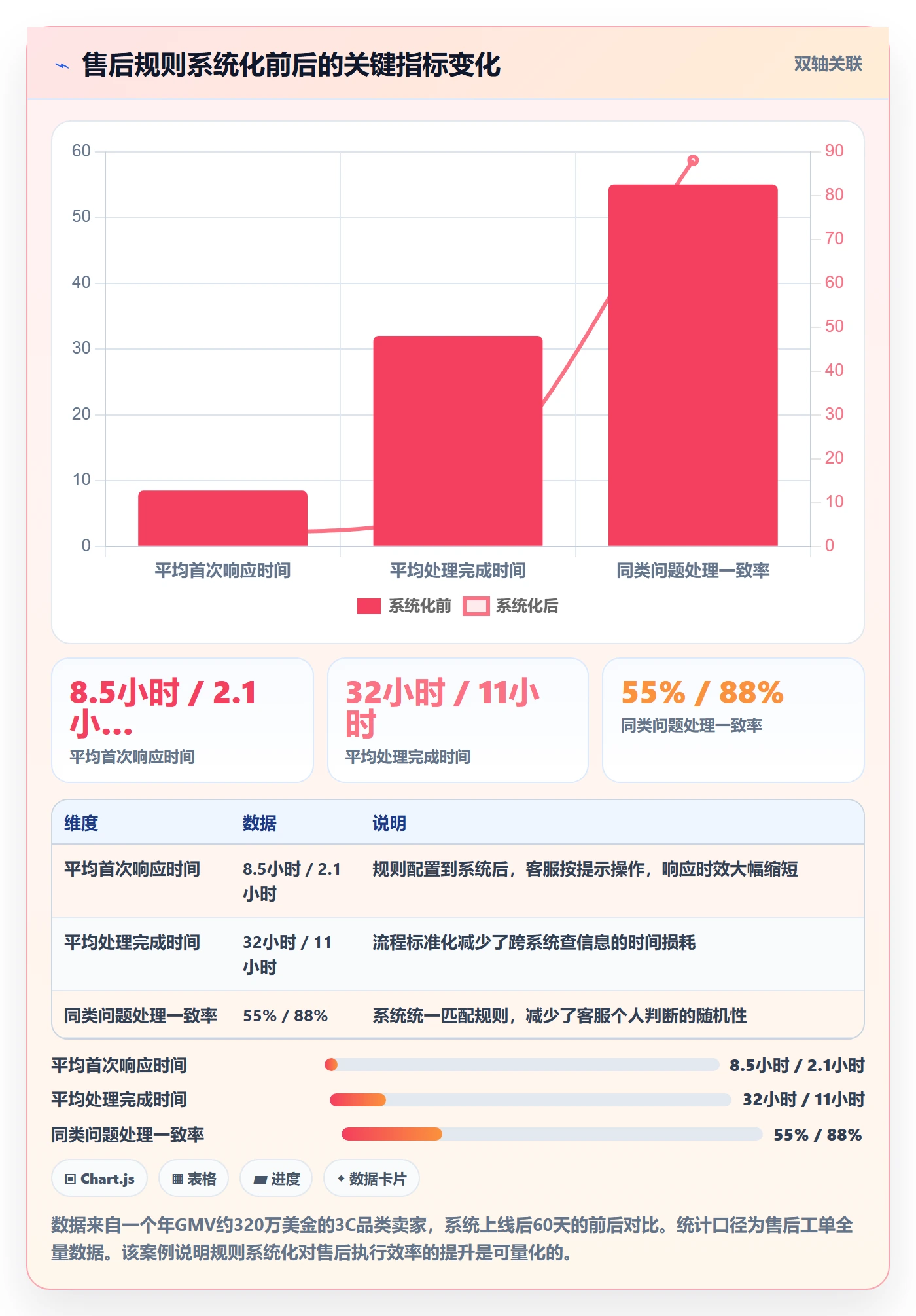 跨境电商一站式服务实用方法：围绕售后服务建立平台规则