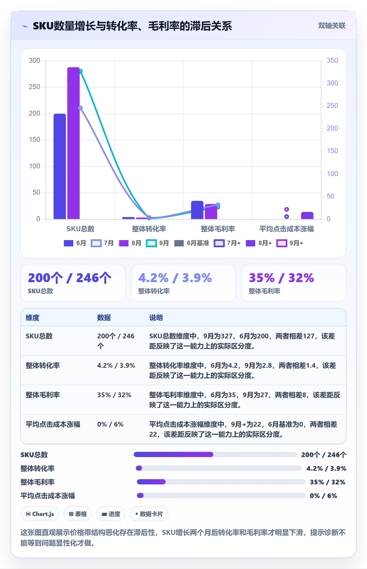 商品分析升级方案：用新手避坑改善价格带