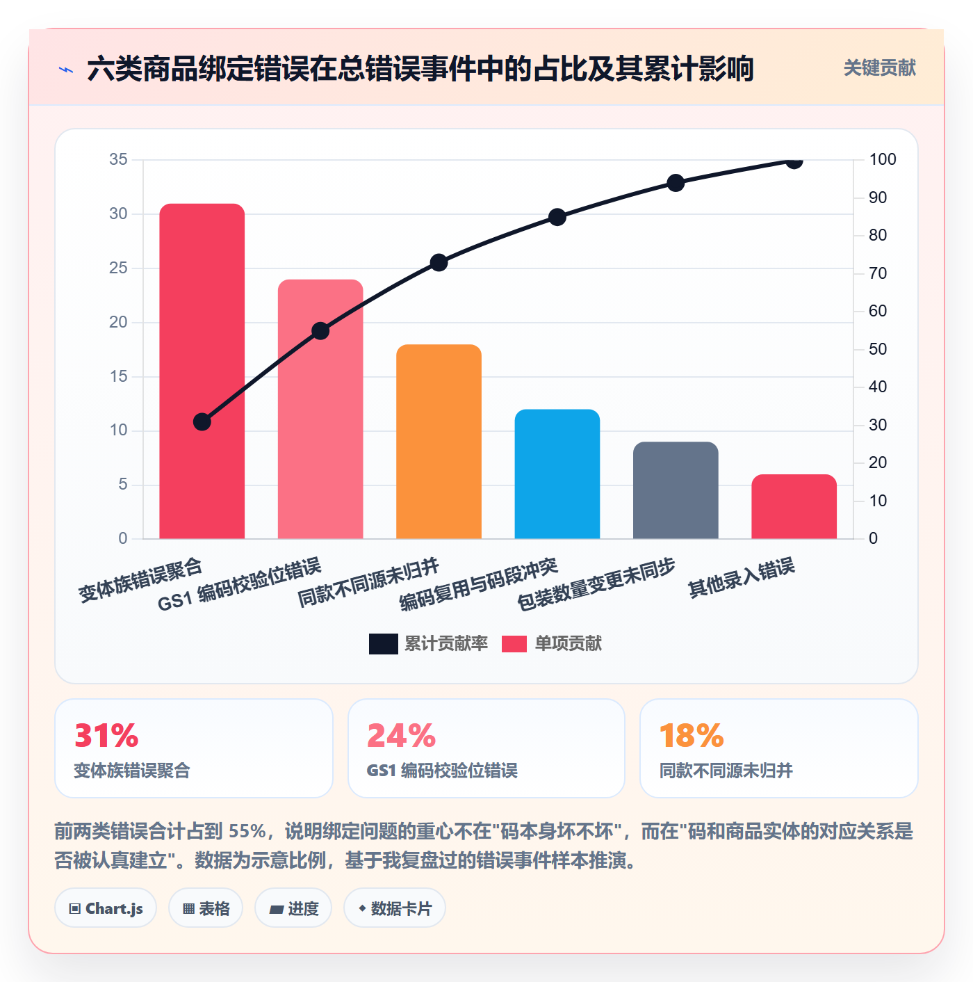 想做好UPC码，先掌握市场调研中的商品绑定