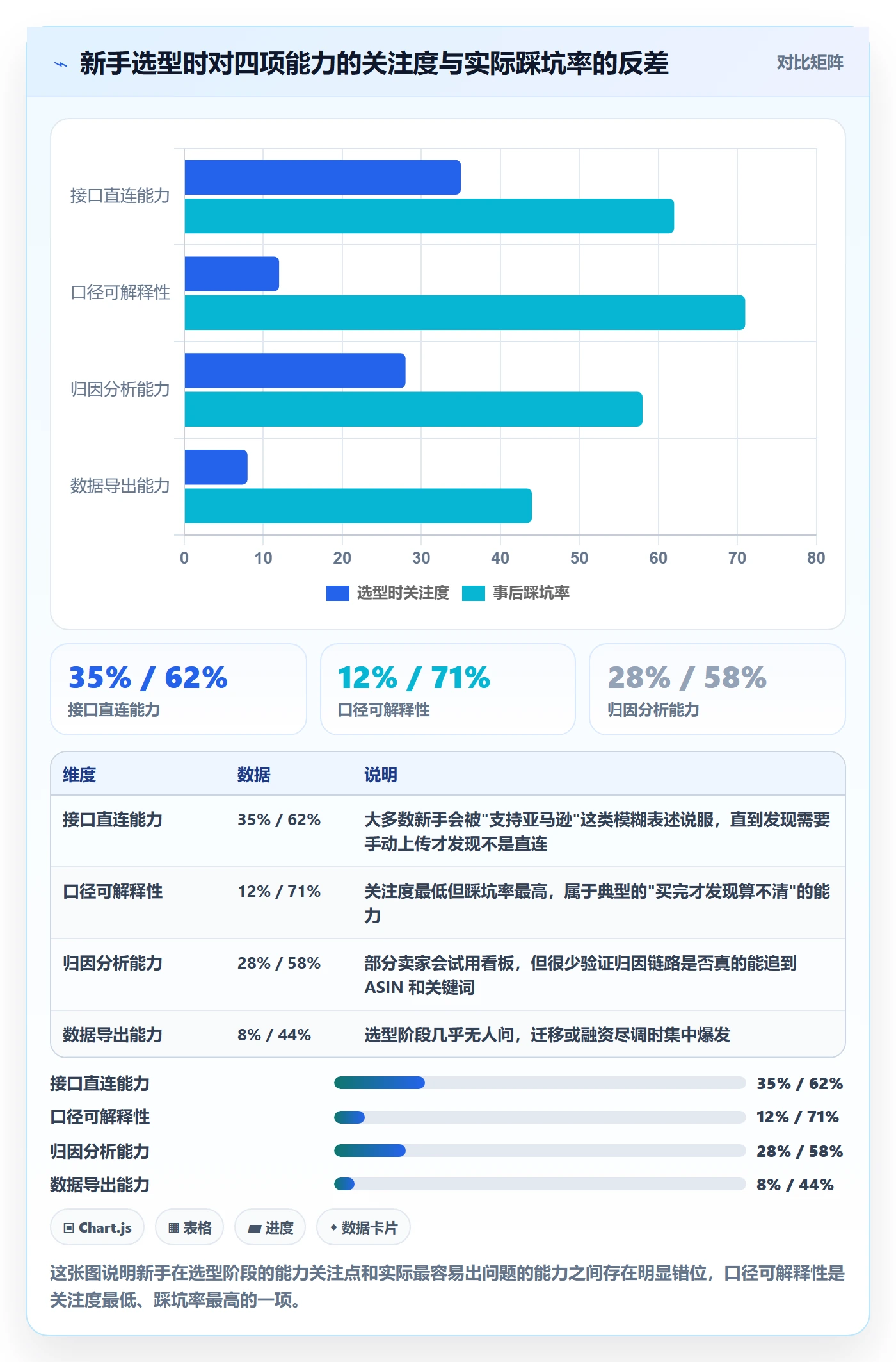 亚马逊软件怎么选？数据报表相关的新手避坑判断标准