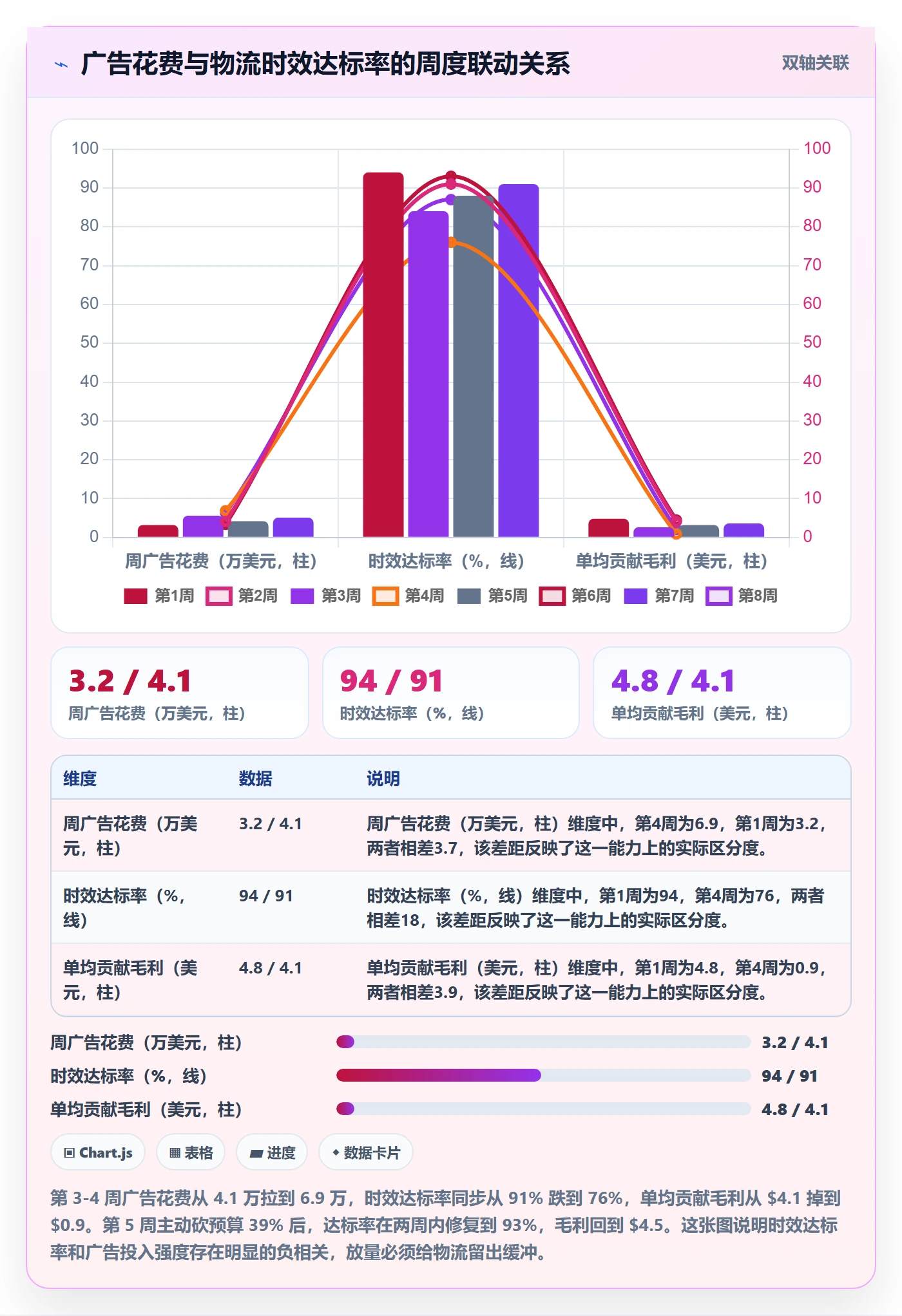 跨境电商运营从0到1：广告投放的跨境物流与操作要点