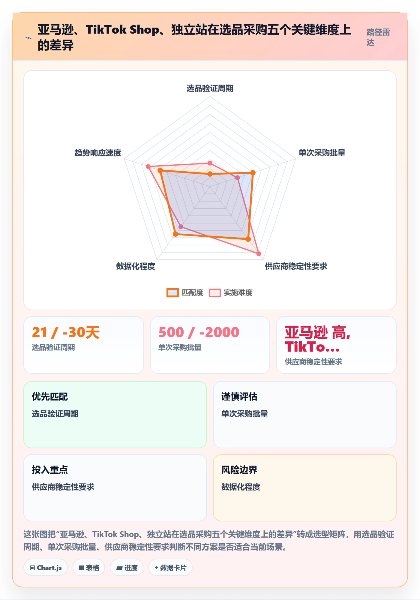 跨境电商一站式服务配置指南：选品采购需要哪些落地案例设置