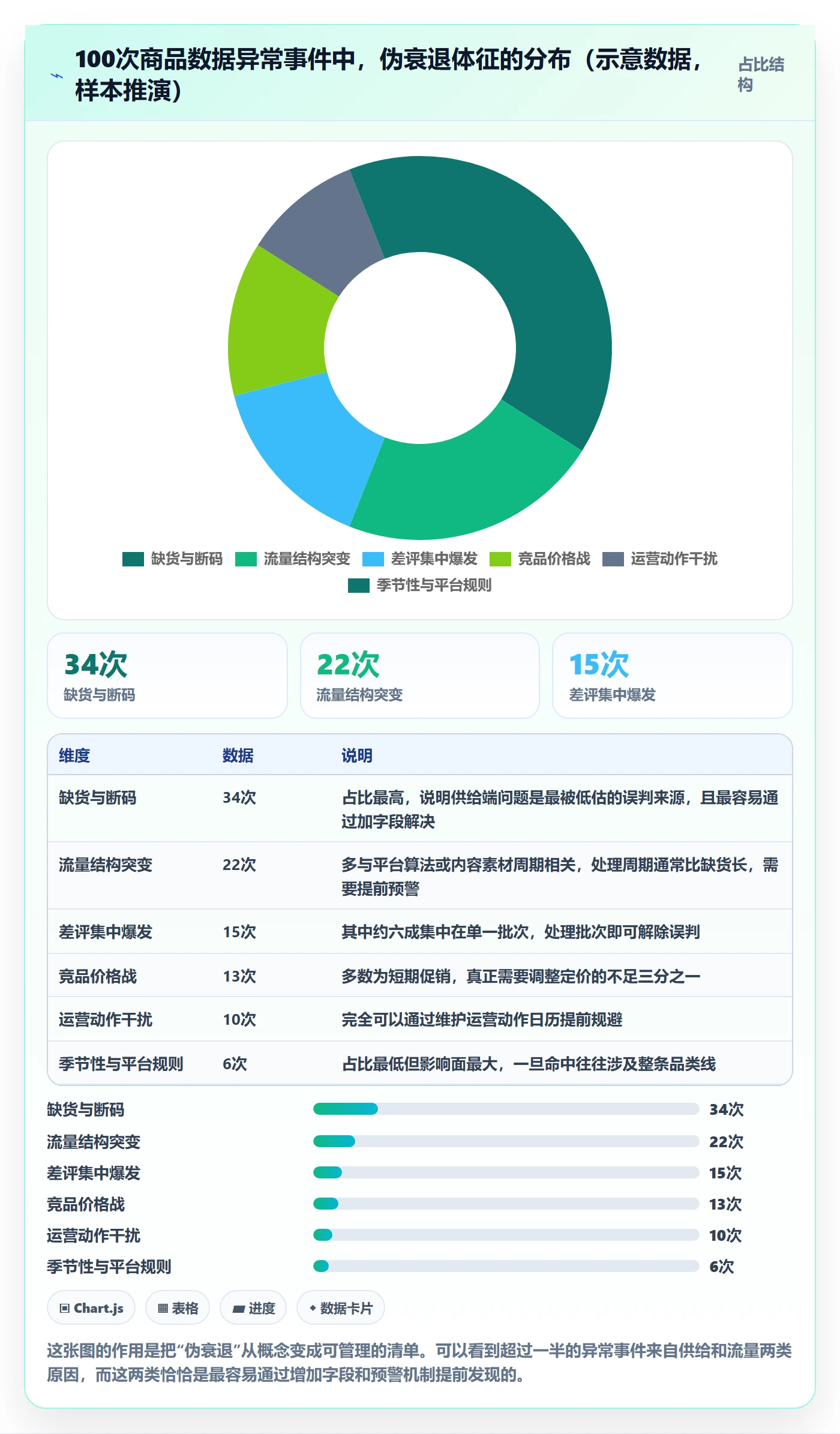 商品分析决策指南：用数据复盘判断生命周期方案