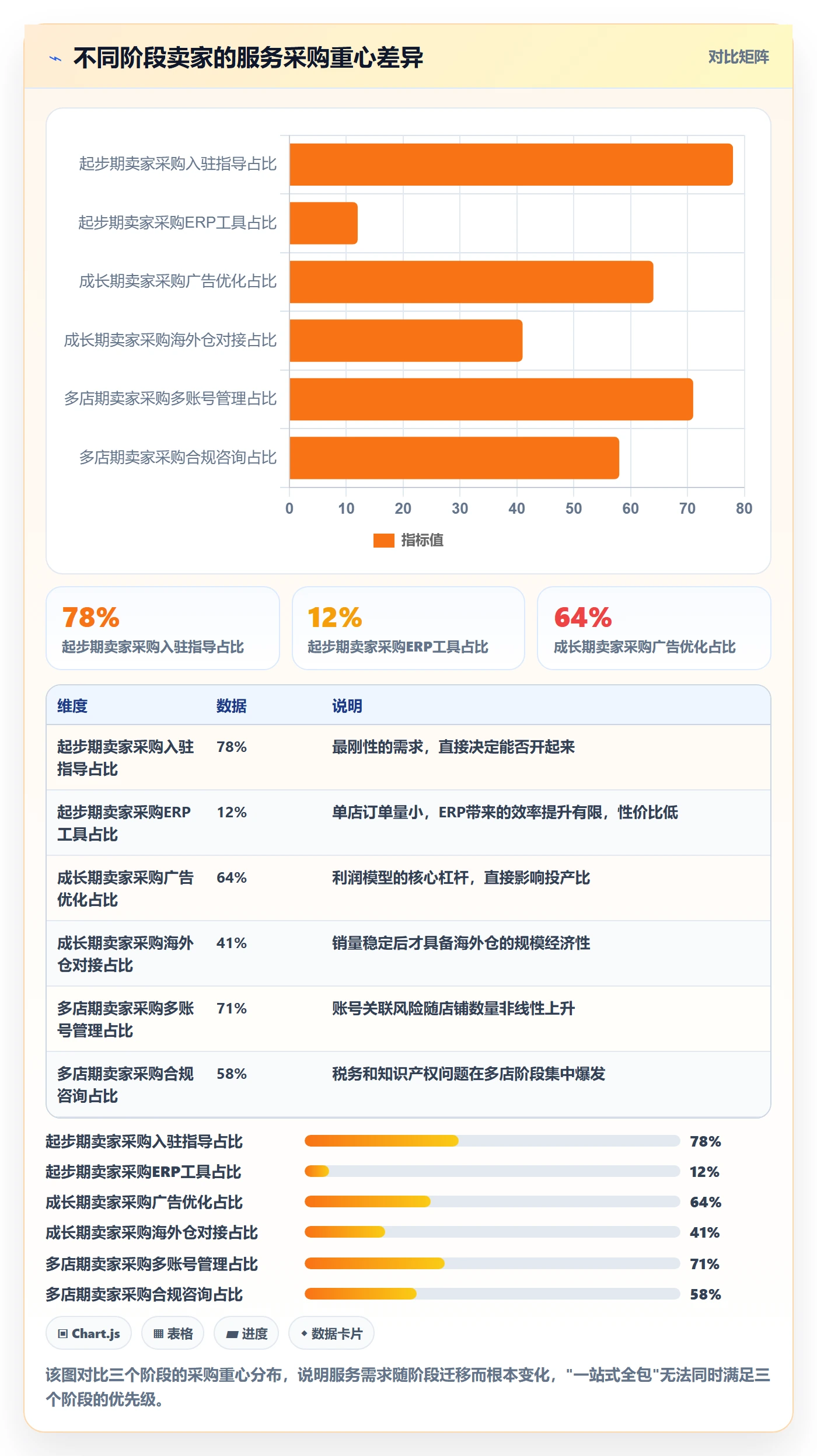 跨境电商一站式服务建设路线：从平台入驻到多店经营分几步