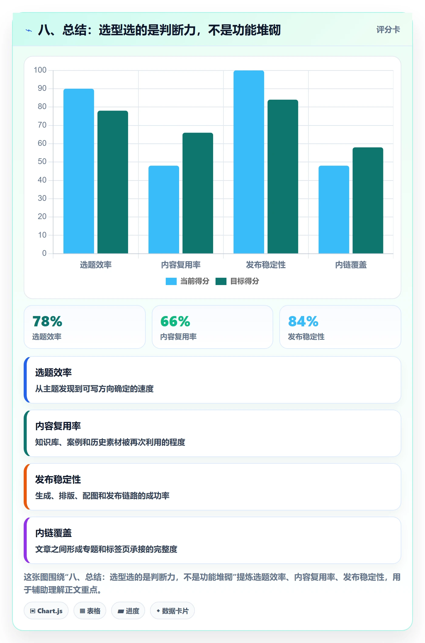 八、总结：选型选的是判断力，不是功能堆砌