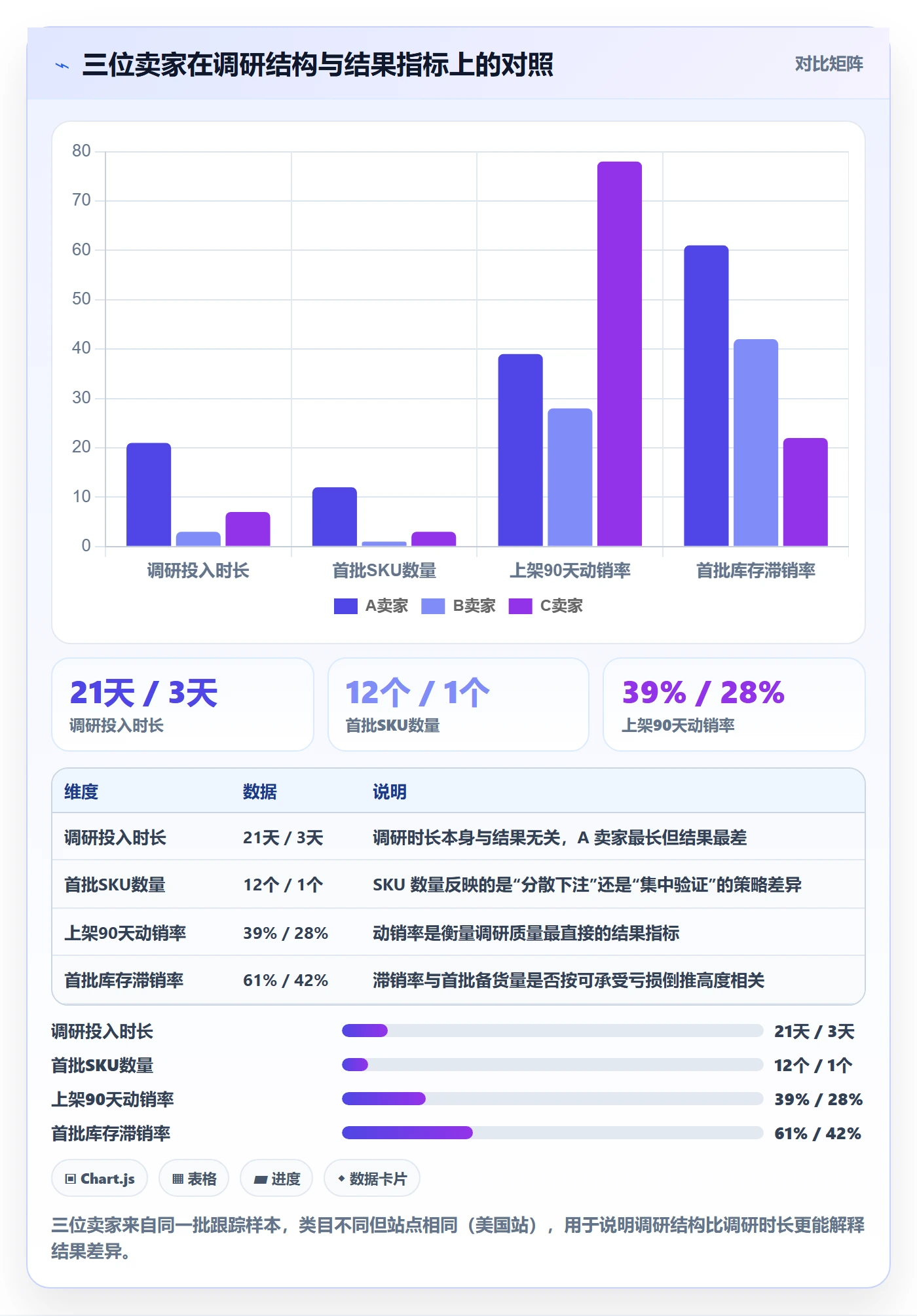 跨境电商运营操作手册：市场调研对应的落地案例步骤