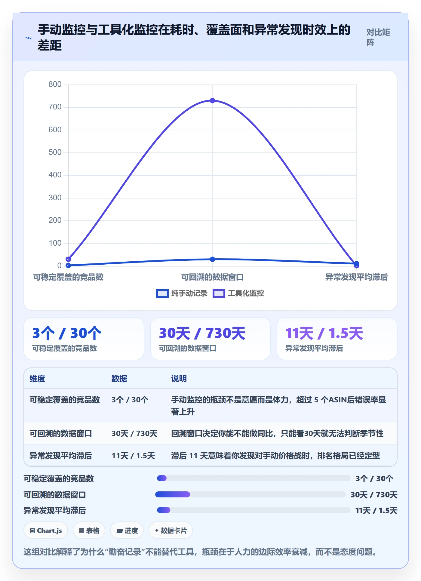 亚马逊软件操作手册:竞品监控对应的趋势观察步骤