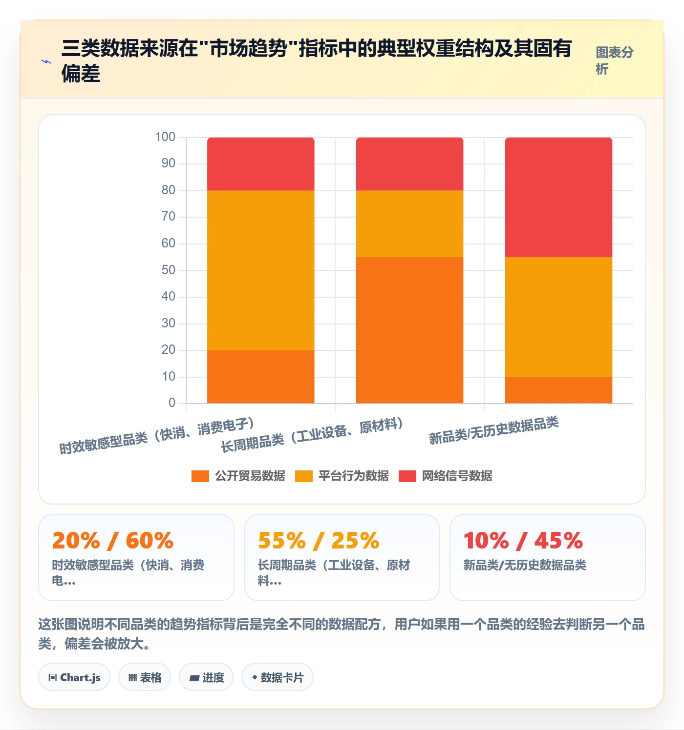 外贸数据分析平台执行标准：市场趋势环节如何体现常见误区