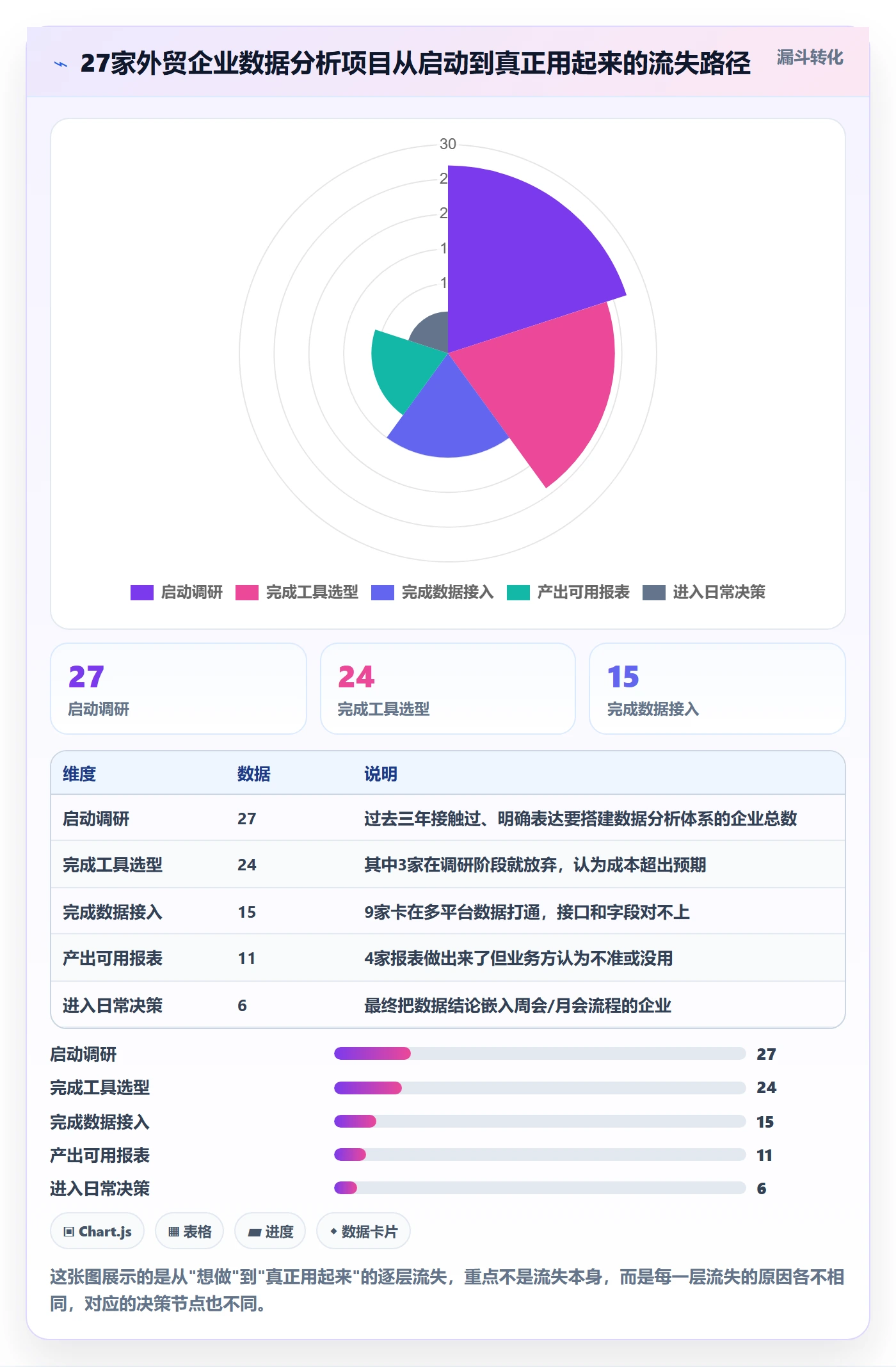 外贸数据分析平台从0到1：市场趋势的案例拆解与操作要点