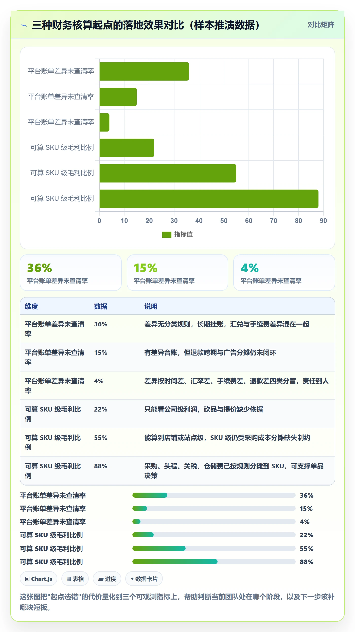 erp跨境电商增长策略：财务核算从哪里开始