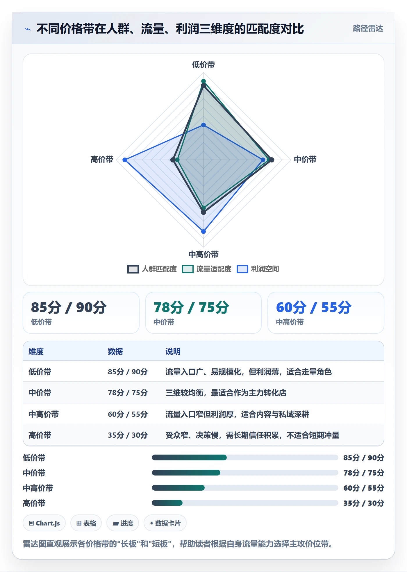 商品分析进阶课：围绕价格带完善店群管理
