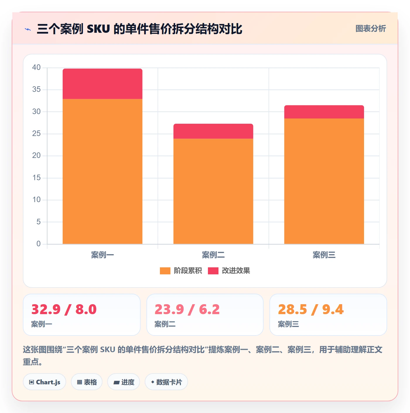 UPC码进阶课：围绕豁免申请完善定价策略