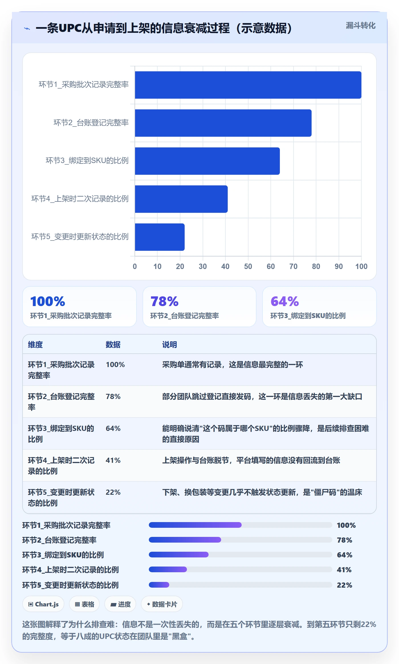 UPC码工作指南:用团队协同解决重复码排查问题