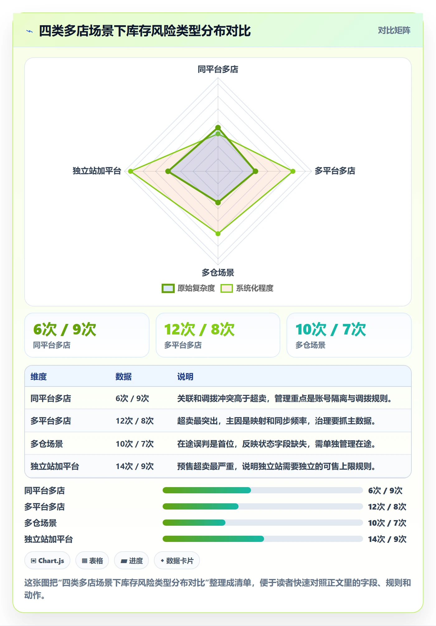 erp跨境电商应用思路：围绕库存管理拆解多店经营