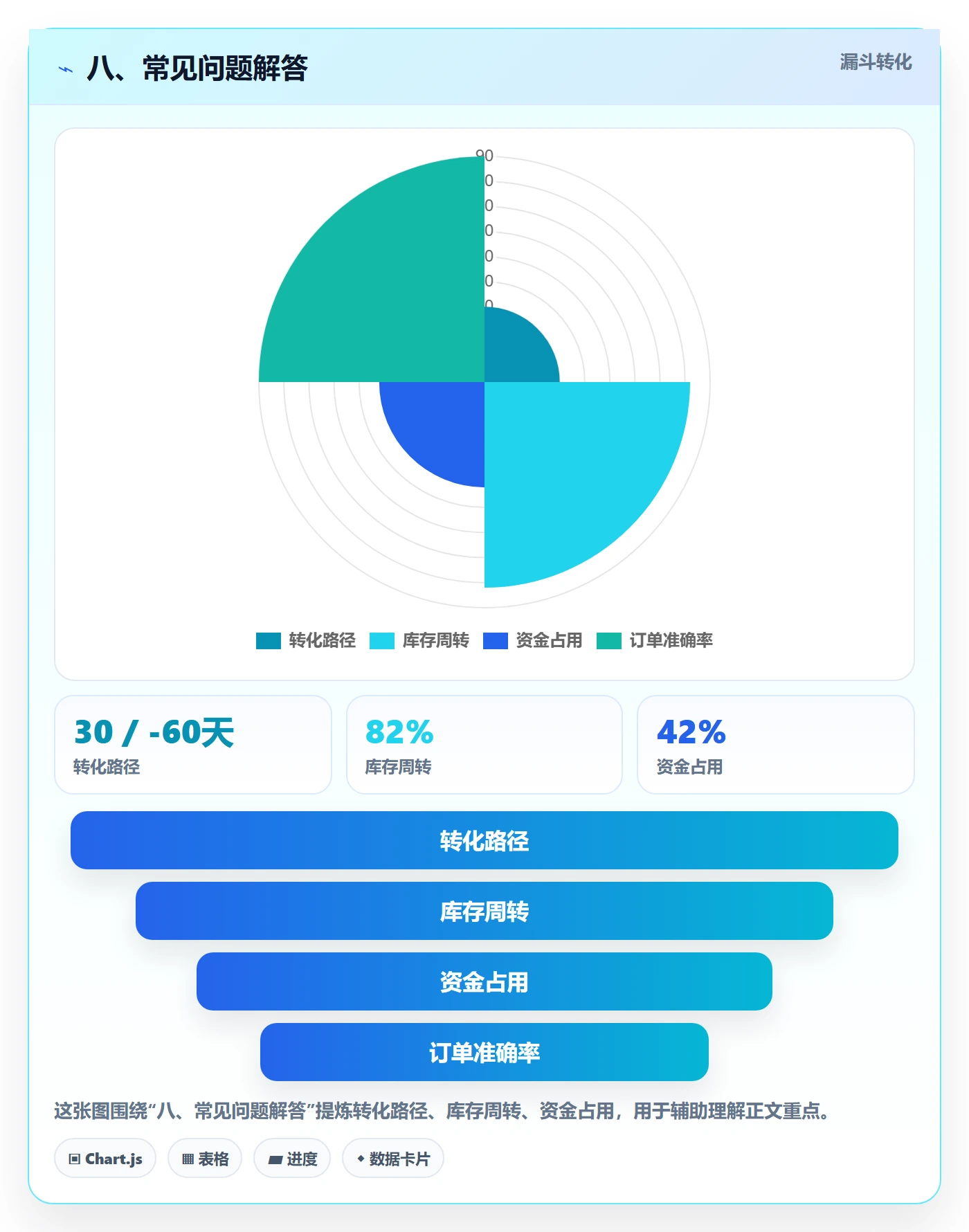 八、常见问题解答