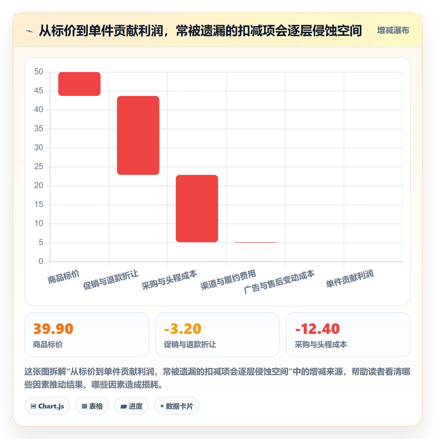 跨境电商应用思路：围绕选品策略拆解回款管理