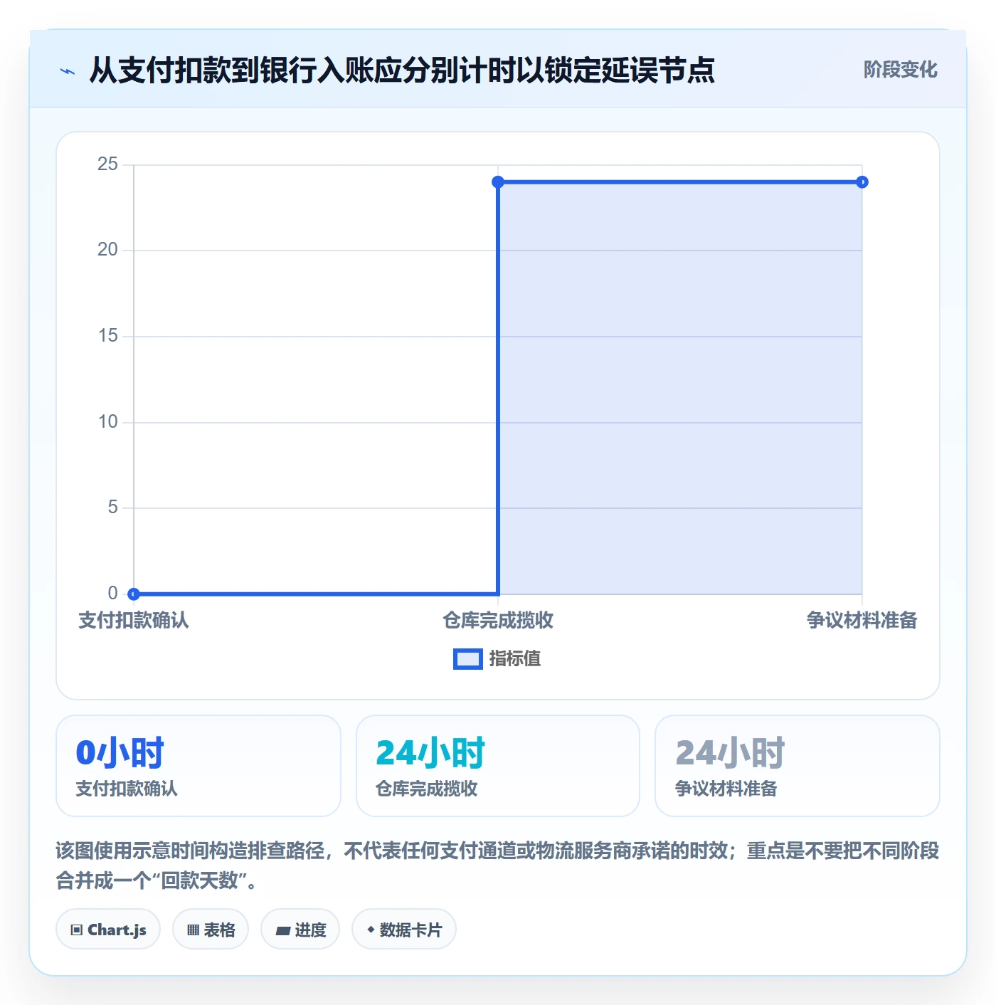跨境电商问题诊断：支付结算如何用跨境物流改进