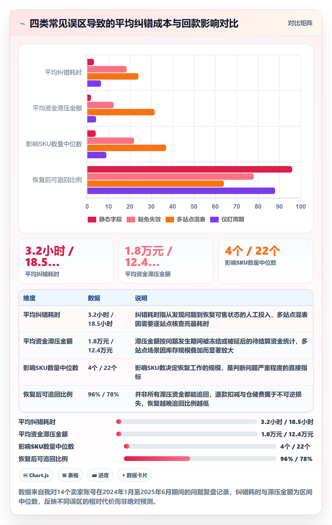 UPC码管理模板：围绕豁免申请开展回款管理