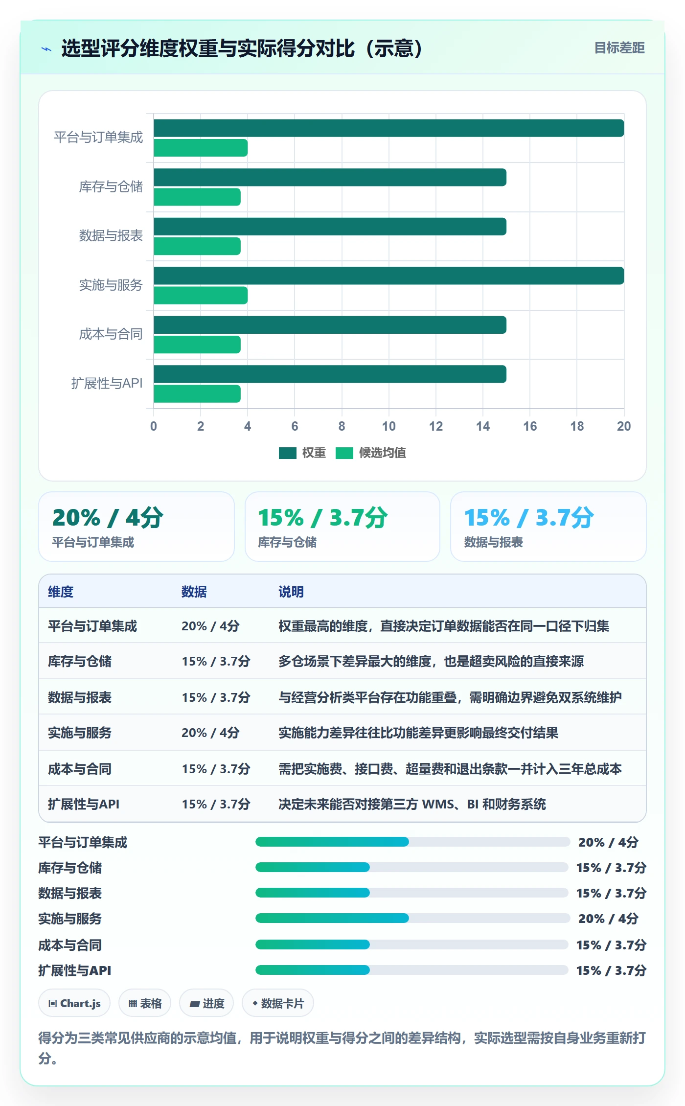 erp跨境电商决策指南：用标准化管理判断系统实施方案