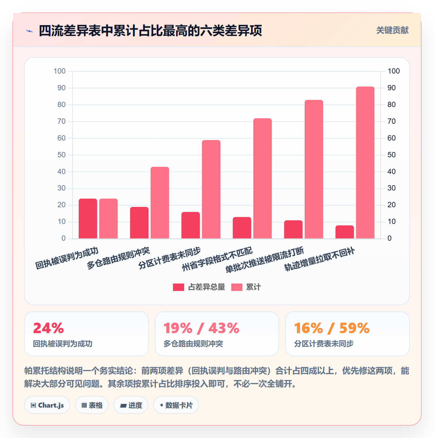 erp跨境电商问题诊断:物流对接如何用选型方法改进