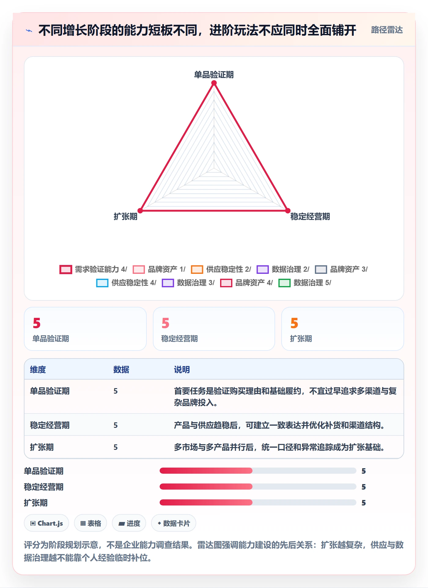跨境电商规划方法：选品策略与进阶玩法如何衔接