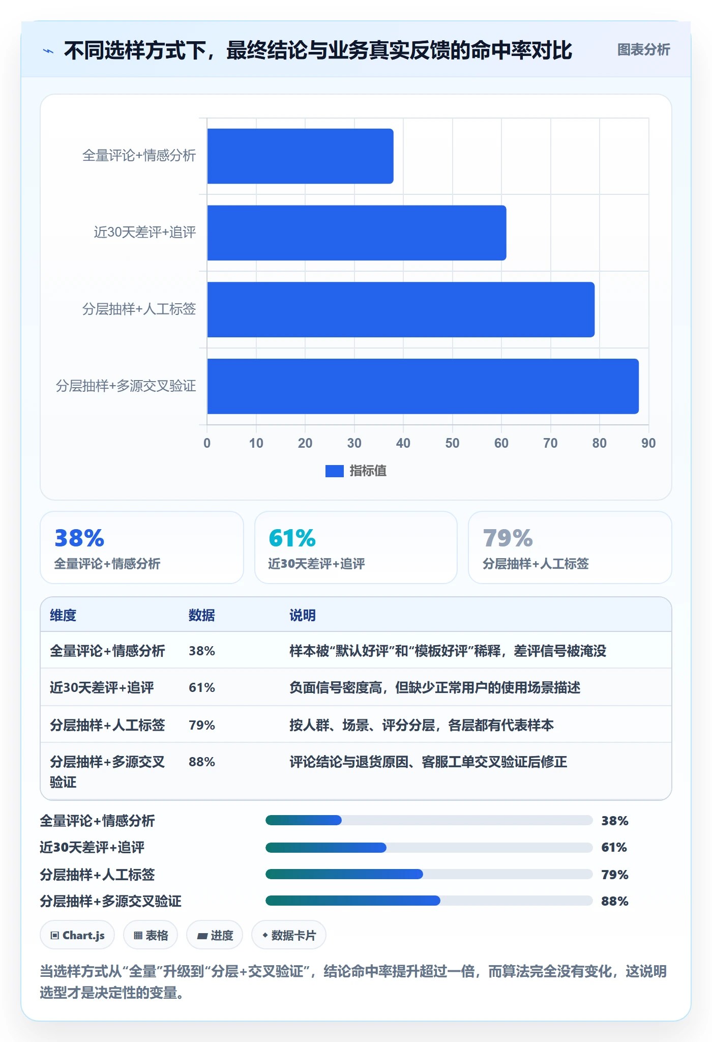 商品分析实践指南：用户评价的选型方法怎样更有效