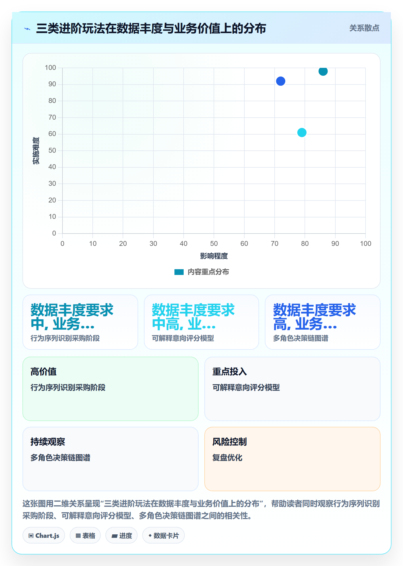 外贸数据分析平台执行标准：客户画像环节如何体现进阶玩法