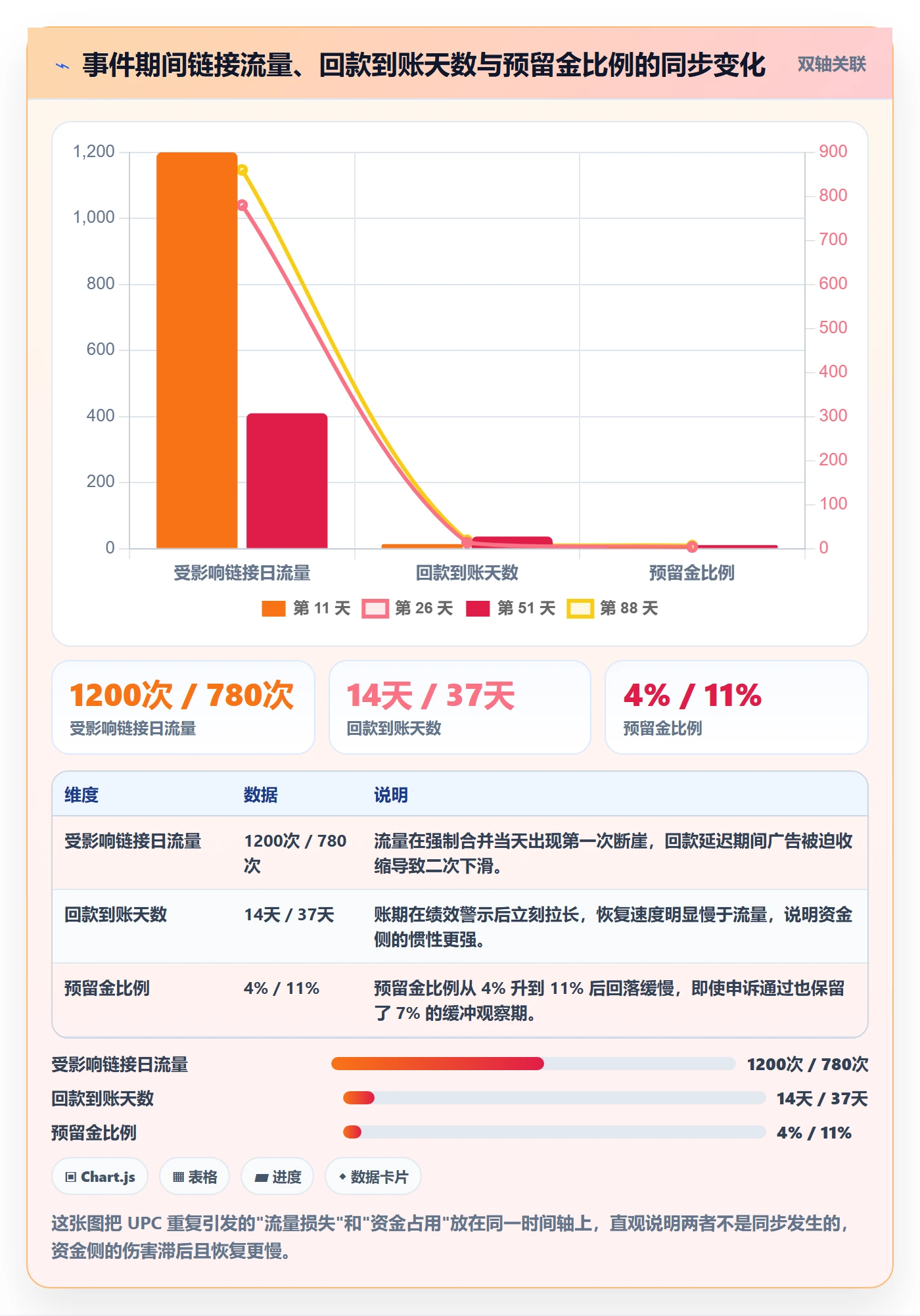 UPC码规划方法：重复码排查与回款管理如何衔接