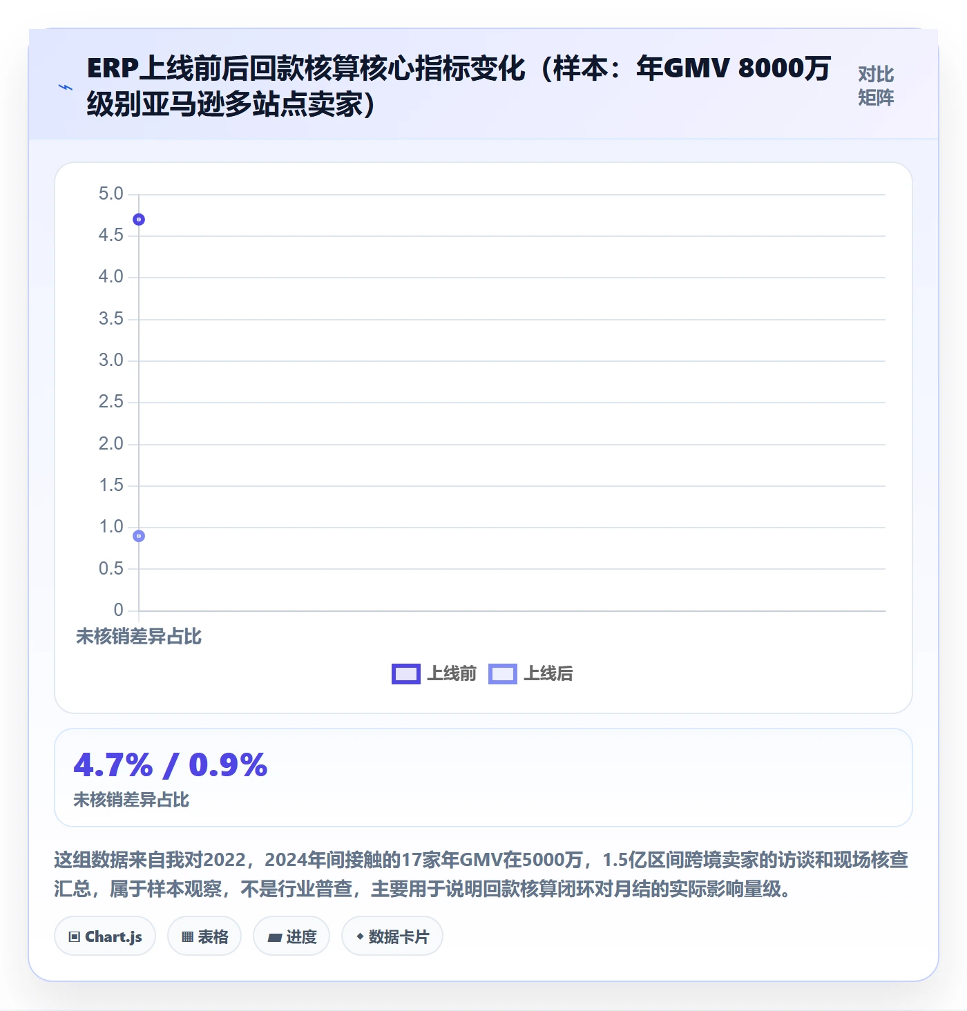 erp跨境电商怎么落地？从财务核算讲清回款管理