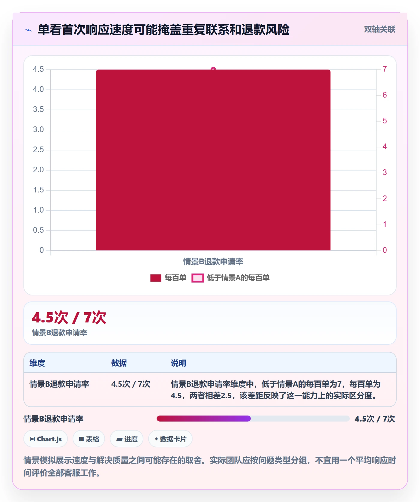 temu使用技巧：选品定价对应的客户服务方法