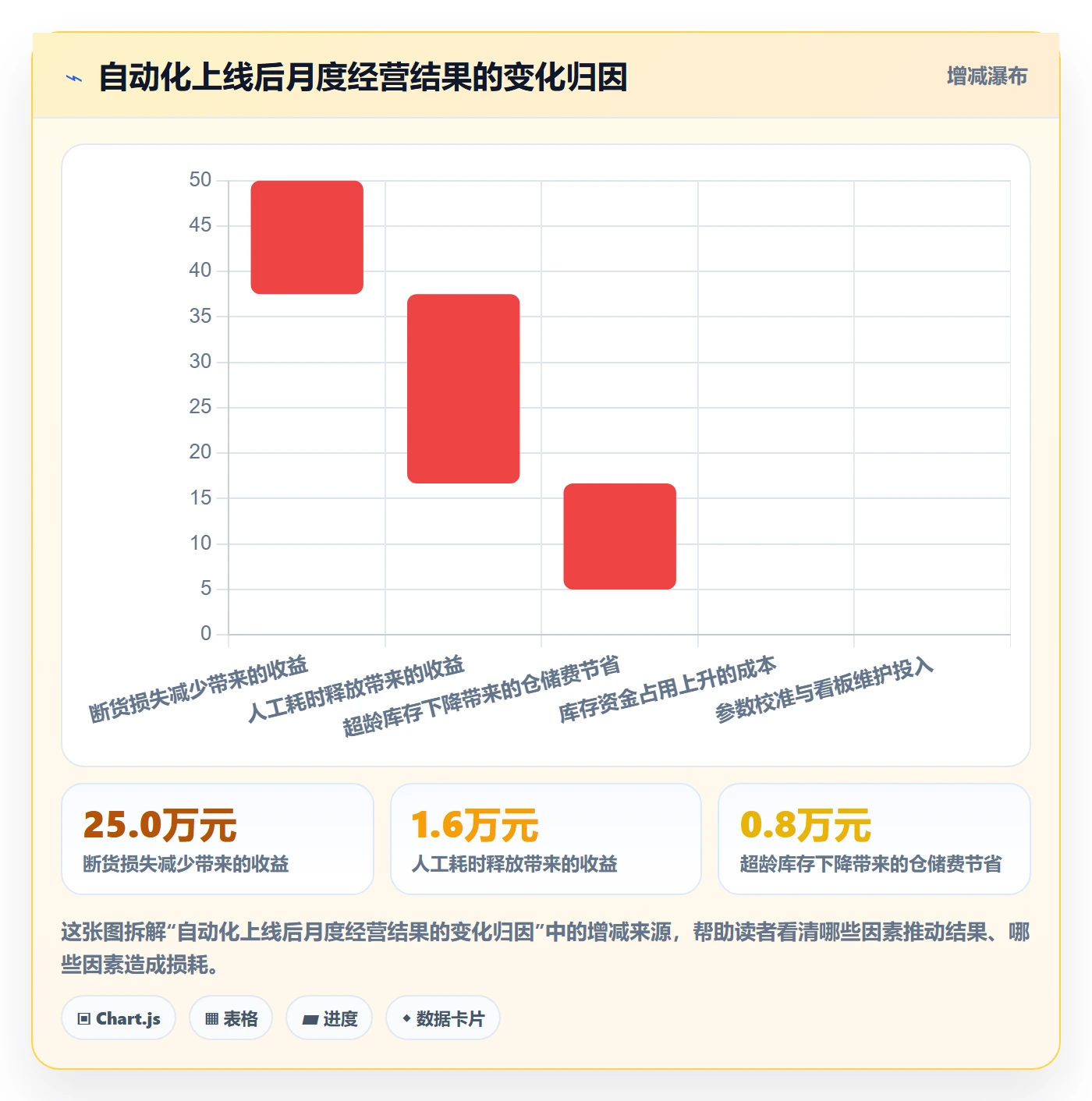 跨境电商运营场景解析：库存计划中的自动化方案怎么处理
