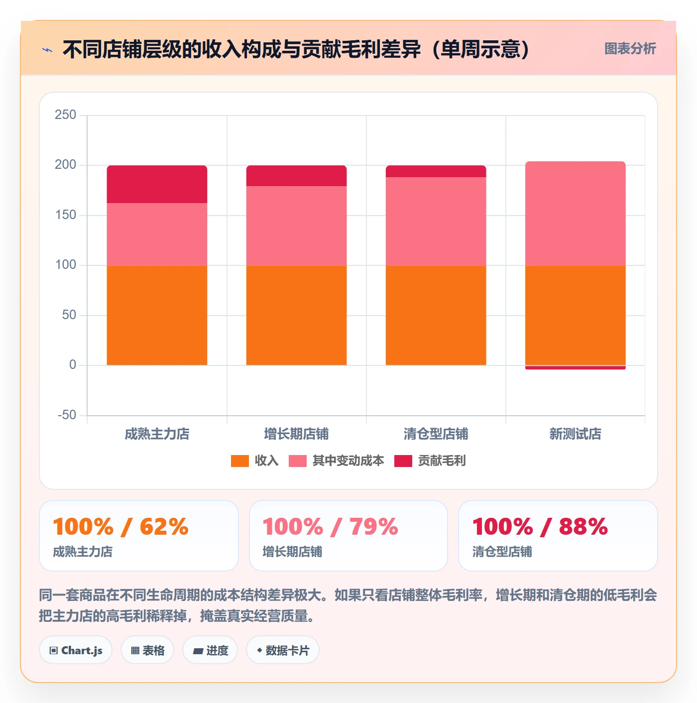 erp跨境电商运营框架：把财务核算纳入日常管理