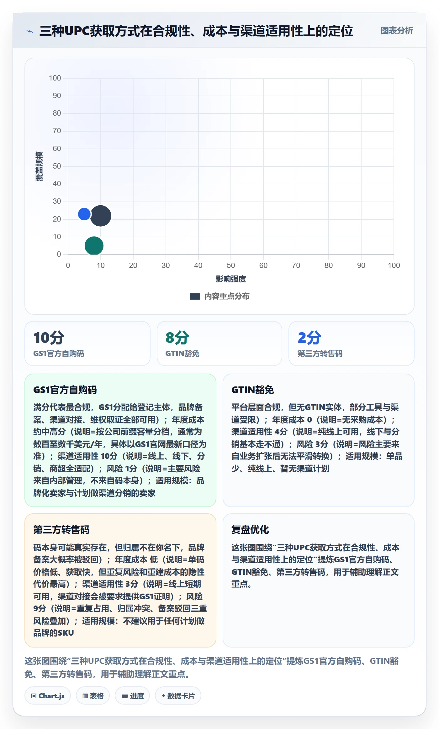 UPC码优化清单：重复码排查与品牌建设的关键动作