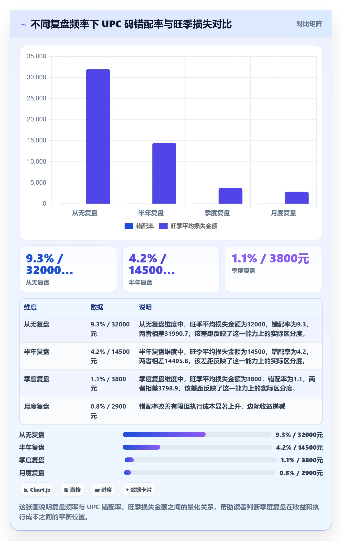 UPC码工作指南：用季度复盘解决编码规范问题