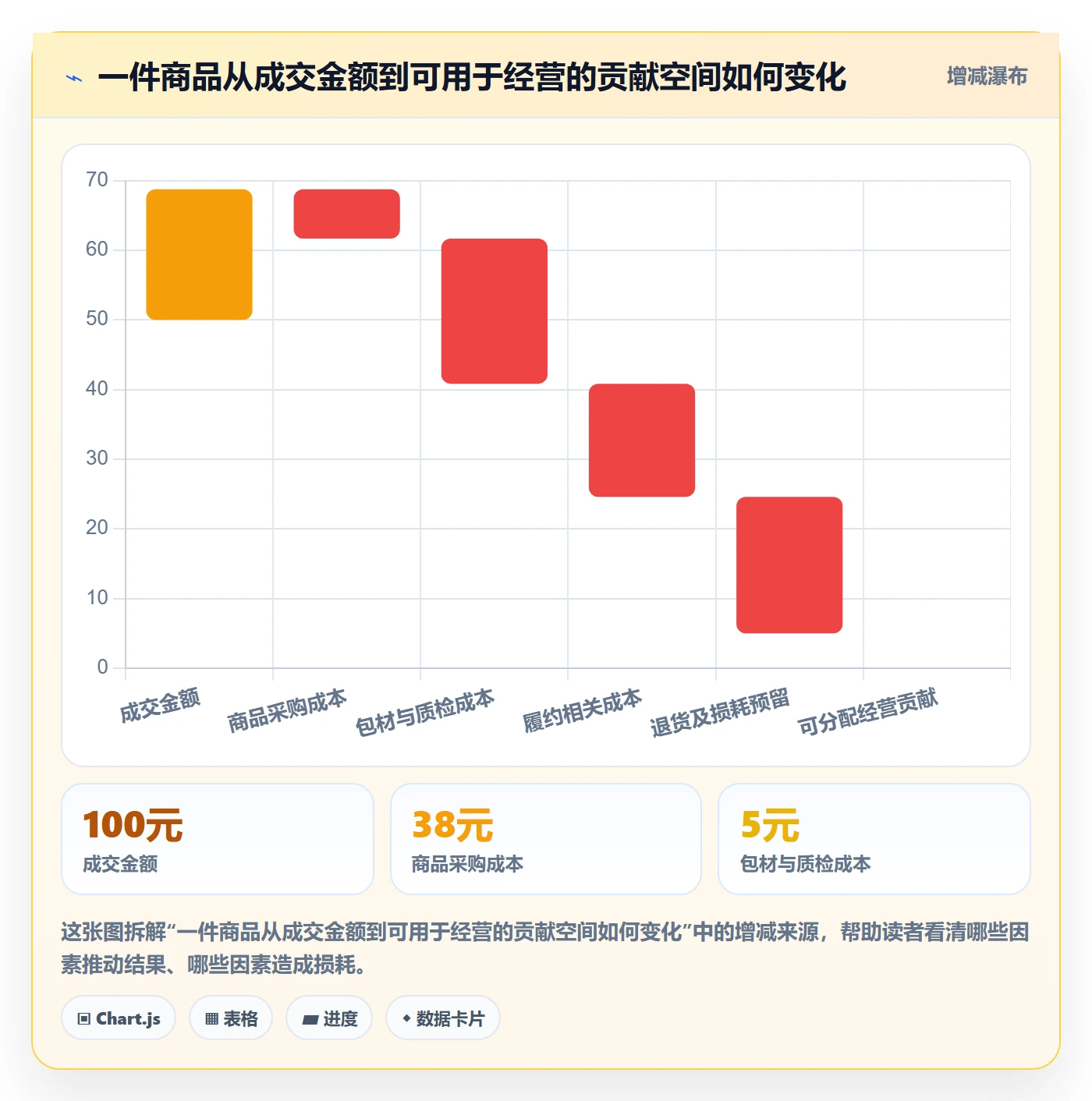 temu场景解析：平台入驻中的精细化运营怎么处理