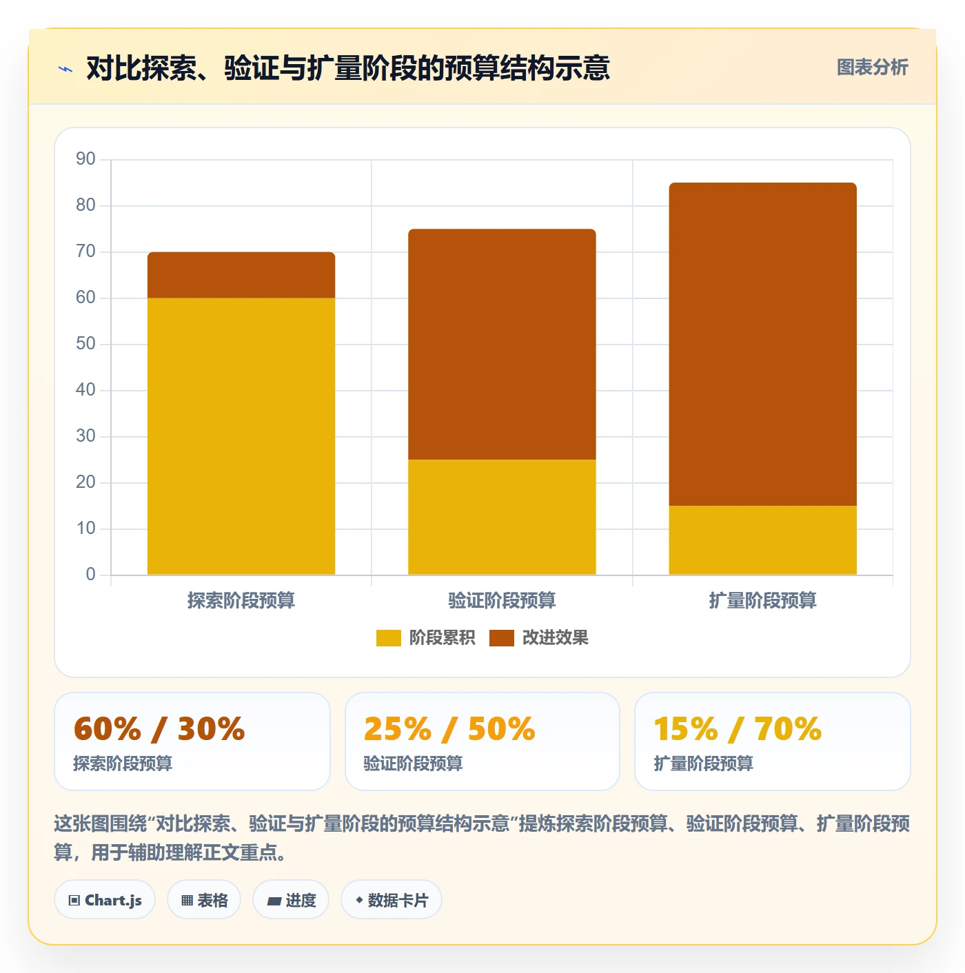 跨境电商进阶课：围绕平台规则完善选品策略