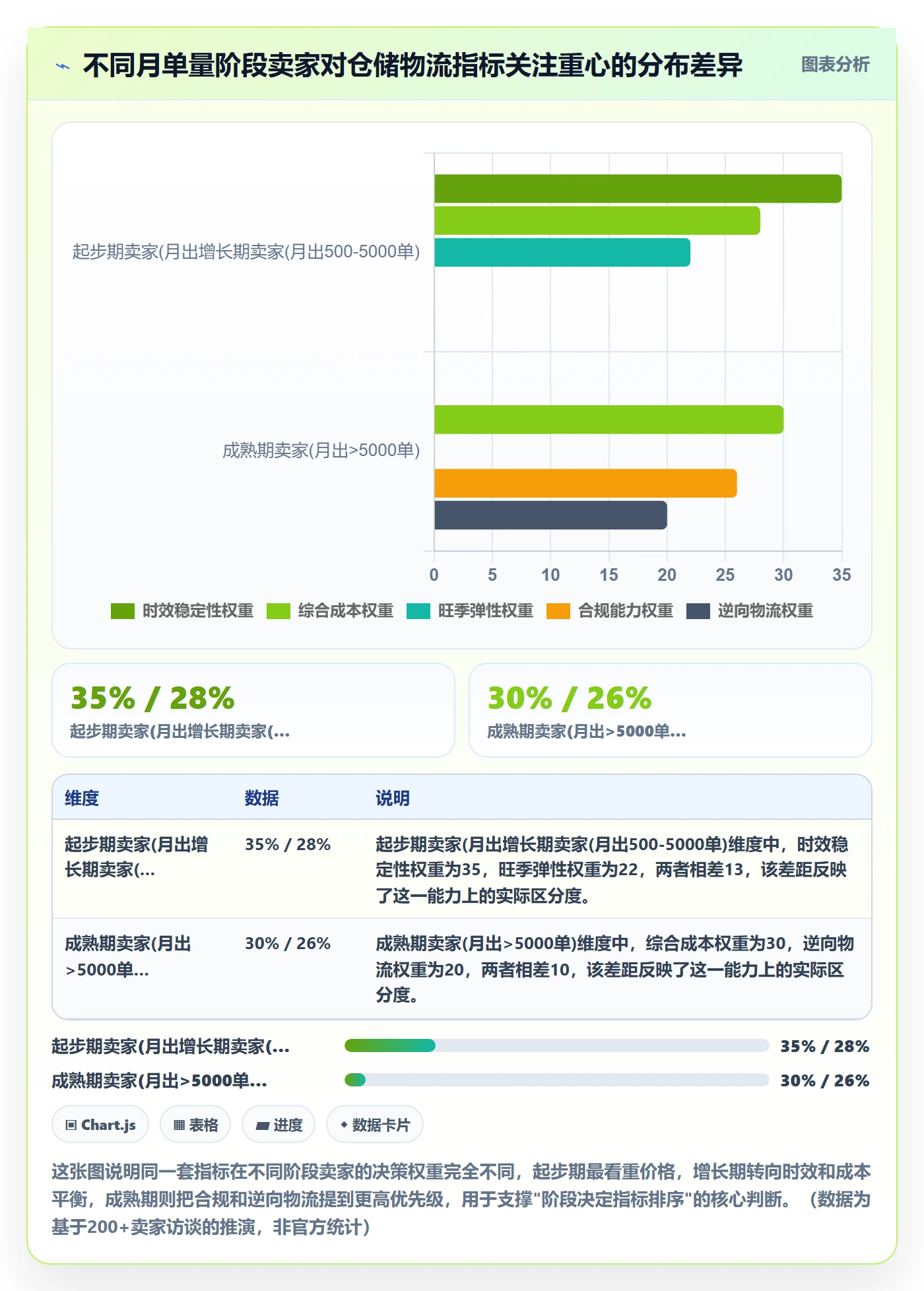 跨境电商一站式服务决策指南：用指标体系判断仓储物流方案