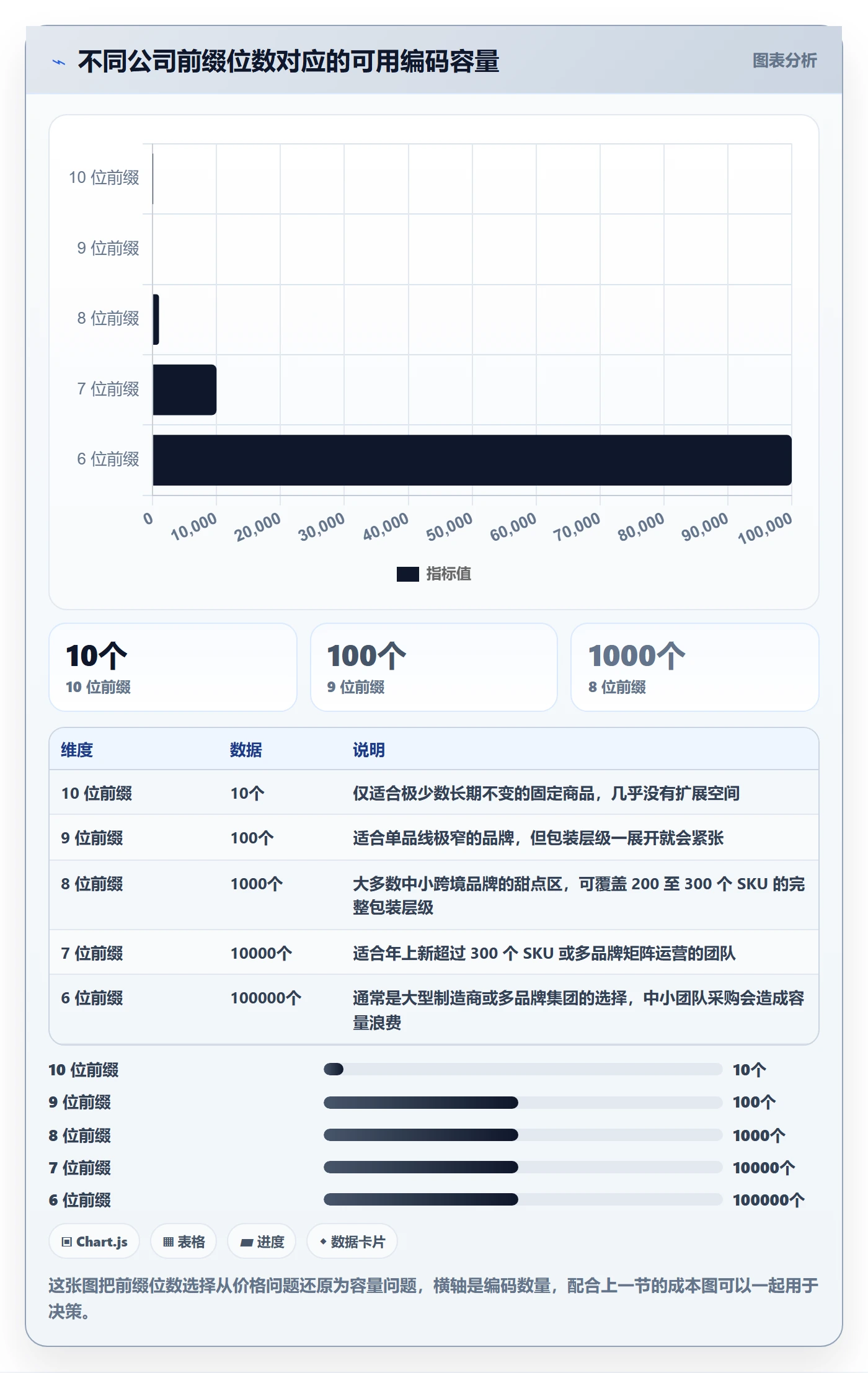 UPC码管理要点：GS1注册的落地案例如何设计