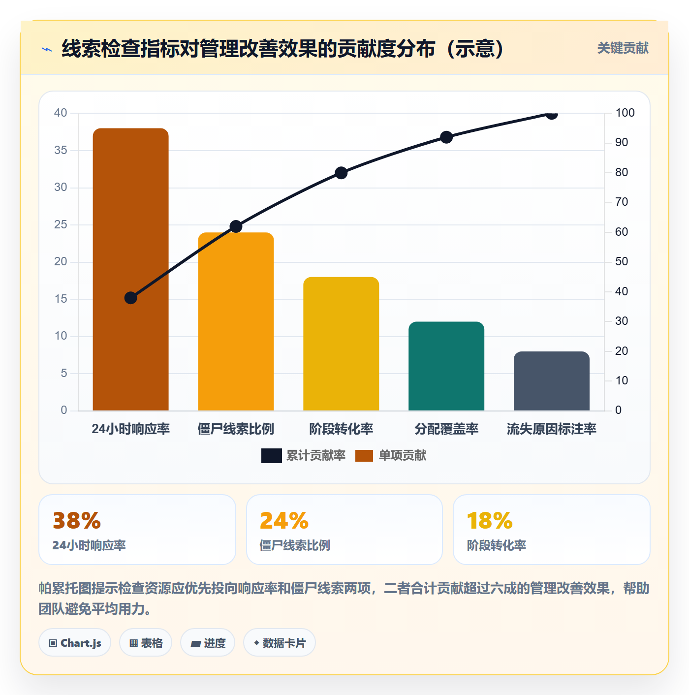 外贸数据分析平台检查方法：通过销售线索评估日常管理质量