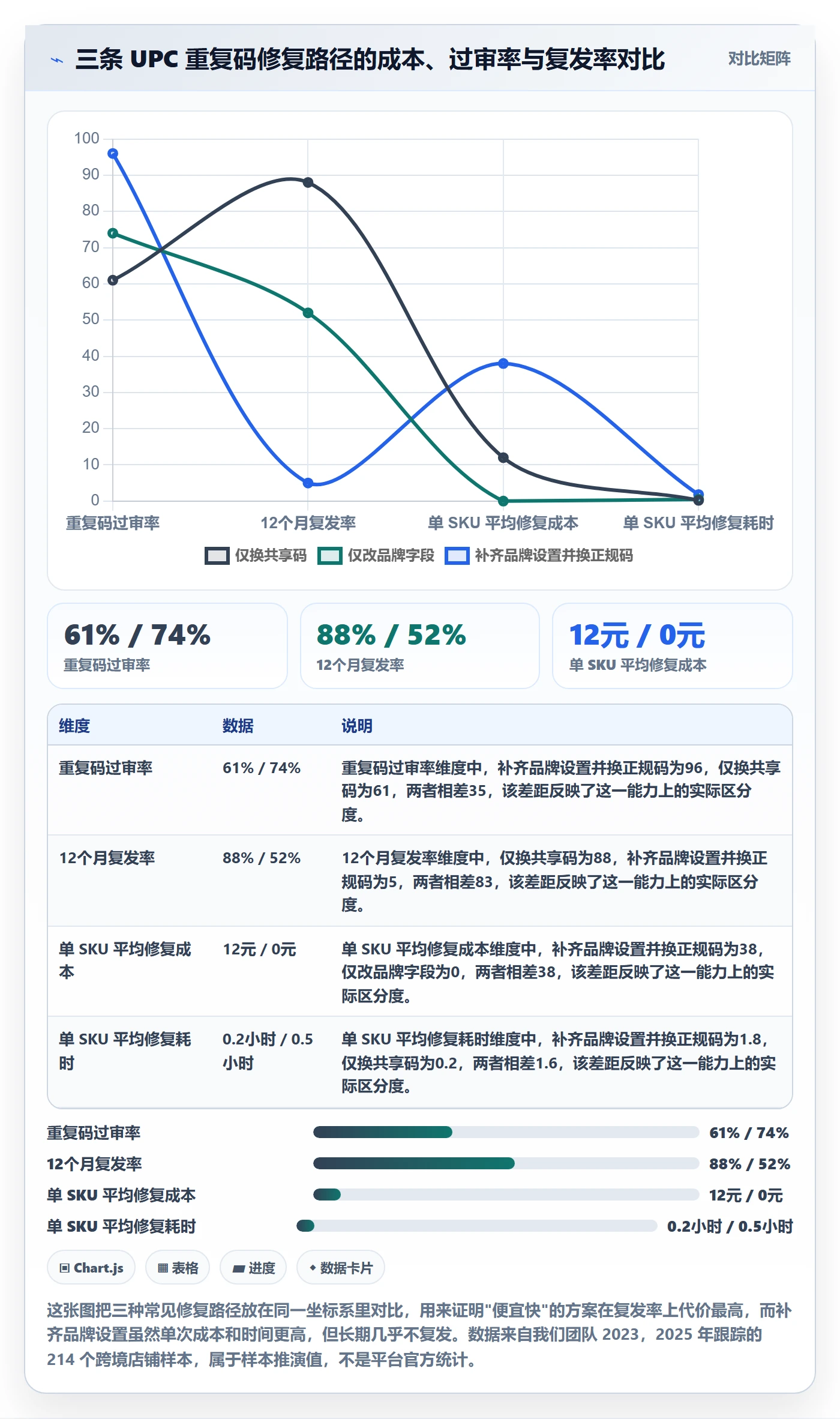 UPC码配置指南：重复码排查需要哪些品牌建设设置