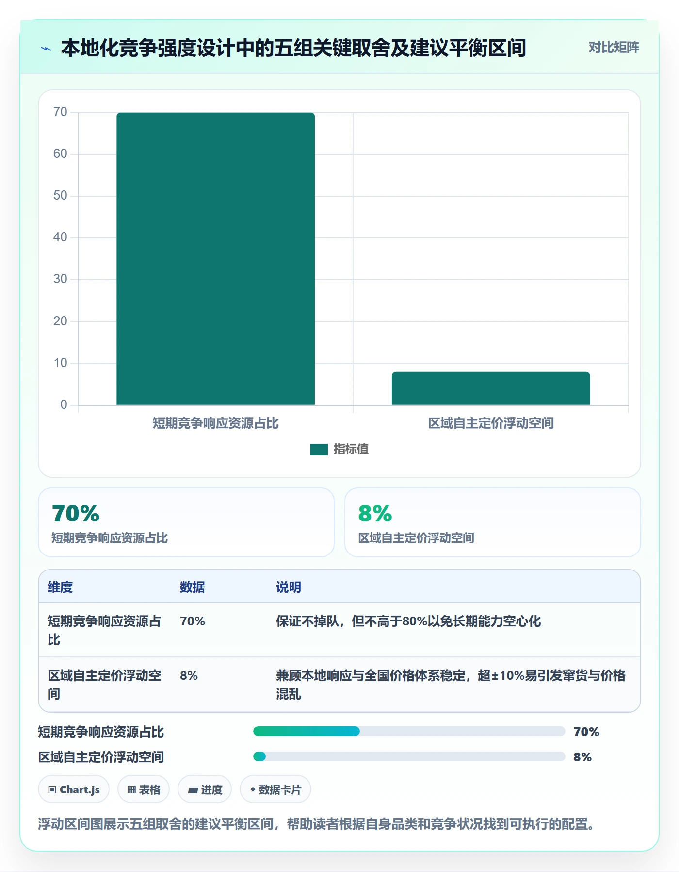 商品分析管理要点：竞争强度的本地化运营如何设计