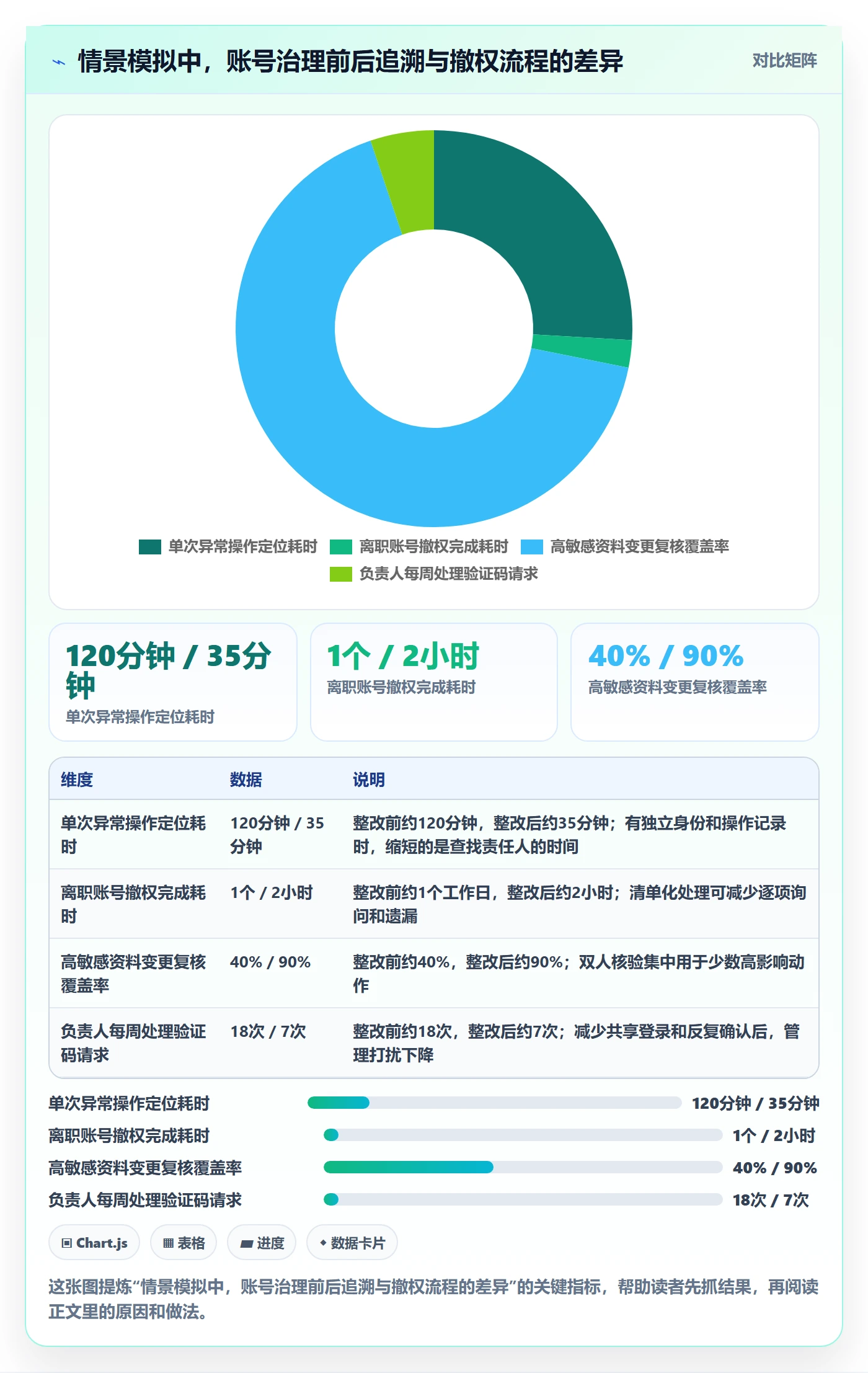 temu使用技巧：平台入驻对应的账号安全方法