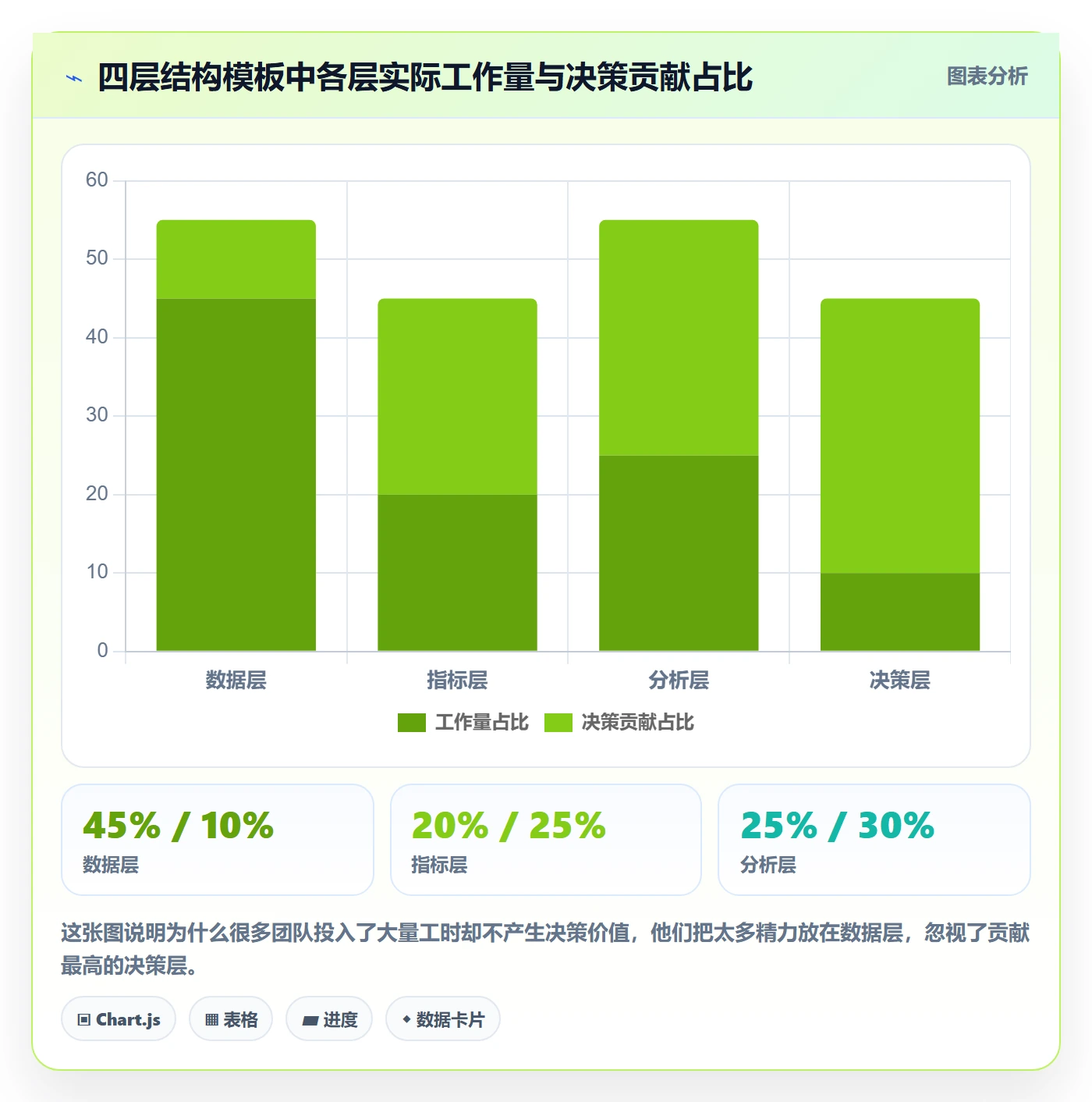 商品分析管理模板：围绕市场需求开展系统搭建