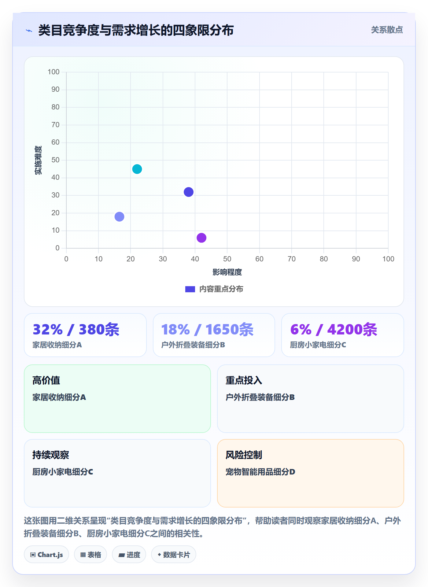 跨境电商运营基础课：选品上新相关的案例拆解一次讲透